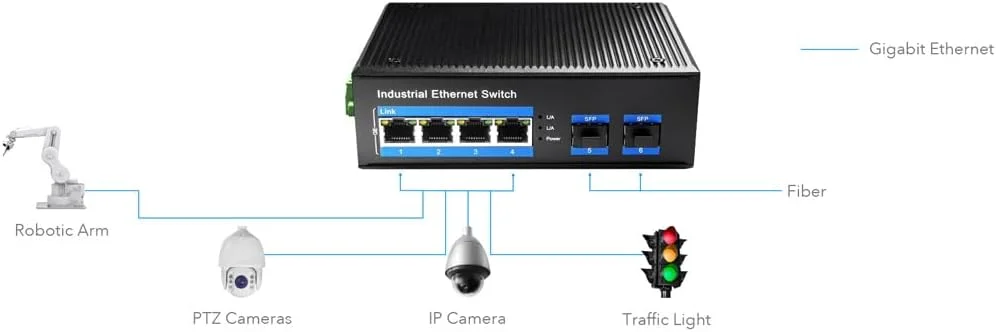 سوییچ صنعتی Cudy با 4 پورت RJ45 گیگابیتی + 2 پورت SFP با محافظت 6KV DIN Rail