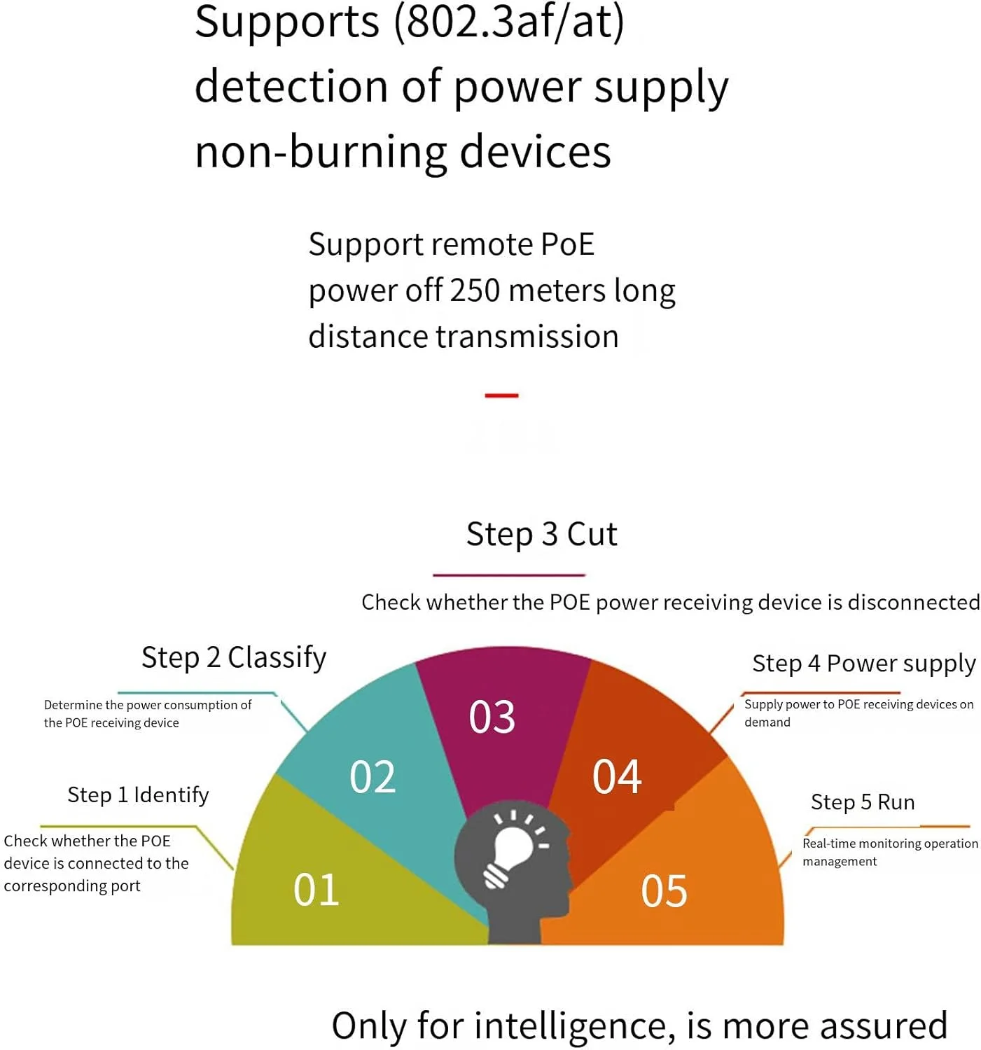 سوئیچ مدیریتی شبکه گیگابیتی 24 پورت با 2 پورت نوری SFP، پشتیبانی از جداسازی VLAN و Mirroring سوئیچ مدیریتی شبکه گیگابیتی 24 پورت با 2 پورت نوری SFP، پشتیبانی از جداسازی VLAN و Mirroring