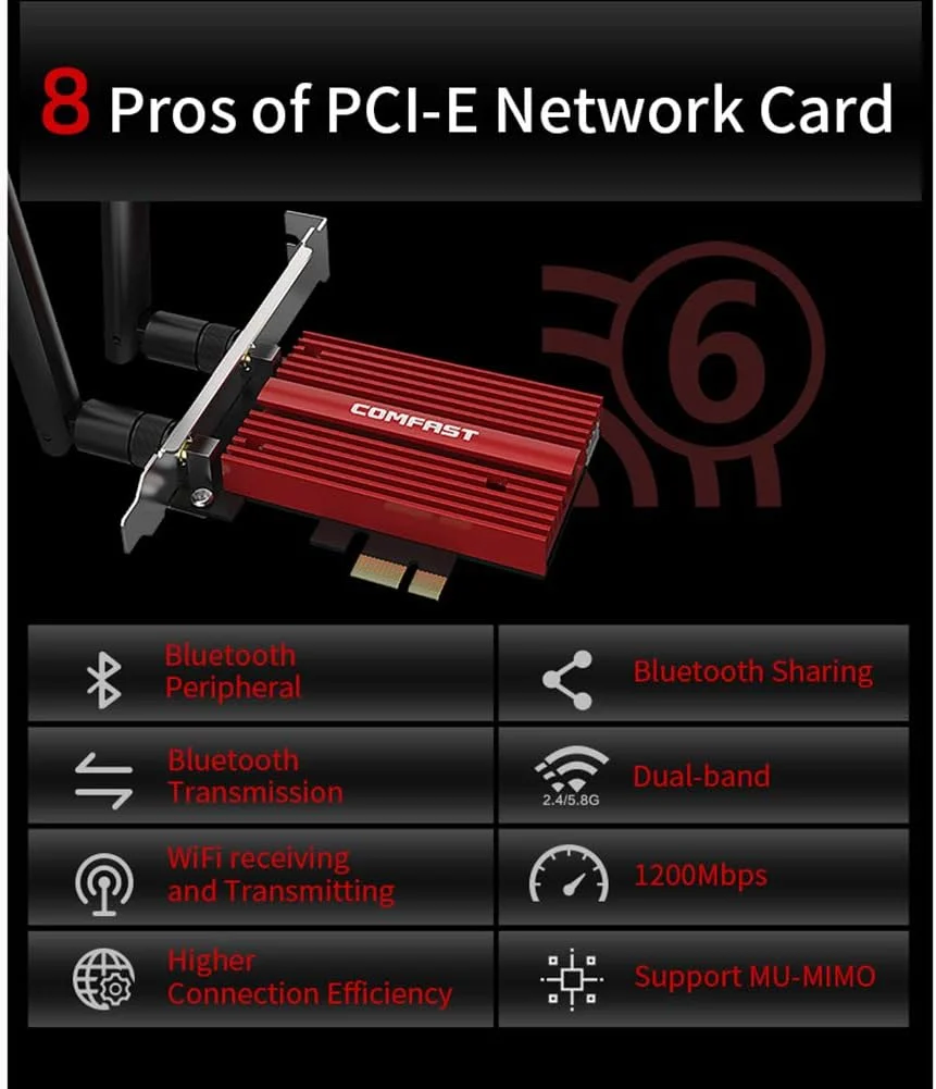 کارت شبکه PCI-E وای فای دو بانده 2.4/5 گیگاهرتز با بلوتوث 4.2 و سرعت 1200 مگابیت بر ثانیه برای کامپیوتر رومیزی مدل CF-WP1200PRO به همراه 2 آنتن 6dBi