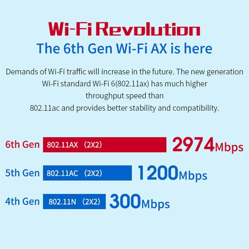 کارت شبکه بی‌سیم CLX AX200، دو بانده بلوتوث 2974Mbps PCI برای کامپیوتر رومیزی بازی Wifi6