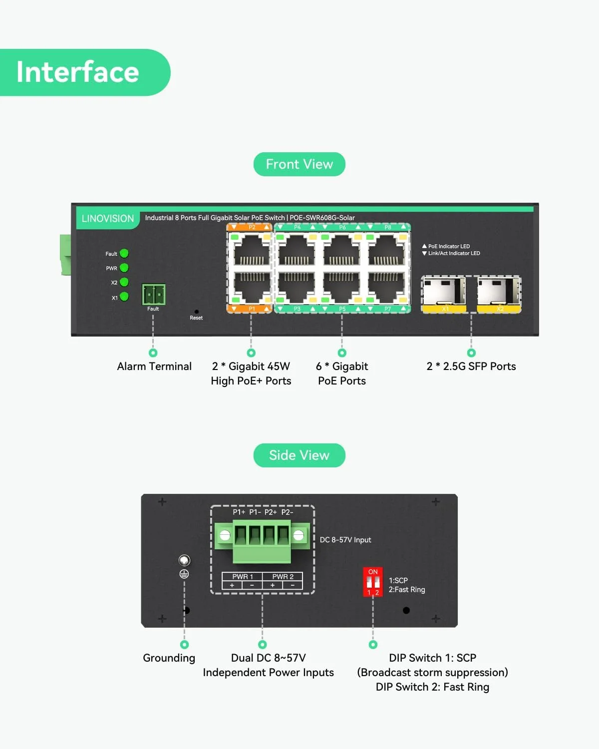 سوئیچ صنعتی 8 پورت گیگابیتی PoE لینوویژن با پشتیبانی از ورودی DC 8~57V، سوئیچ PoE 24V / 12V برای سیستم UPS خورشیدی یا RV، 2 پورت PoE+ پرقدرت برای دوربین های PTZ بزرگ یا AP های بی سیم. سازگار با NDAA سوئیچ صنعتی 8 پورت گیگابیتی PoE لینوویژن با پشتیبانی از ورودی DC 8~57V، سوئیچ PoE 24V / 12V برای سیستم UPS خورشیدی یا RV، 2 پورت PoE+ پرقدرت برای دوربین های PTZ بزرگ یا AP های بی سیم. سازگار با NDAA