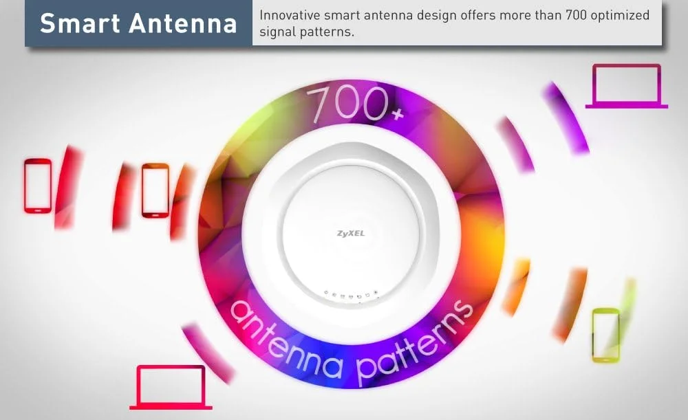 اکسس پوینت وای فای دو بانده Zyxel 802.11ac PoE [2x2] با آنتن هوشمند برای محیط های با تراکم بالا [WAC6502D-S]