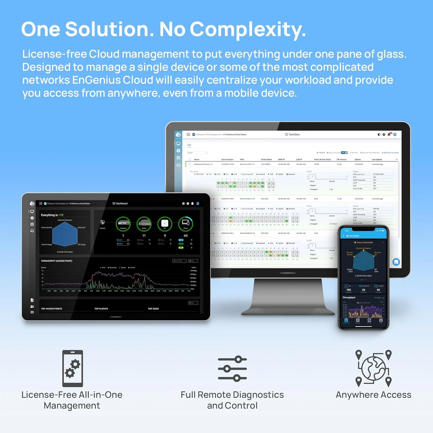 اکسس پوینت بیرونی مدیریت شده ابری ECW160 11ac Wave 2 2x2