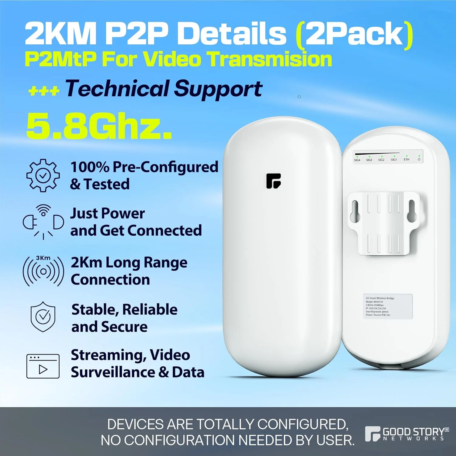 پل بی‌سیم، CPE بیرونی نقطه به نقطه 5.8G با برد 2 کیلومتر، پل‌های وای‌فای دوربرد CPE برای PtP/PtMP با آنتن با بهره بالا 12DBi، آداپتور PoE، پورت اترنت RJ45، بسته 2 عددی