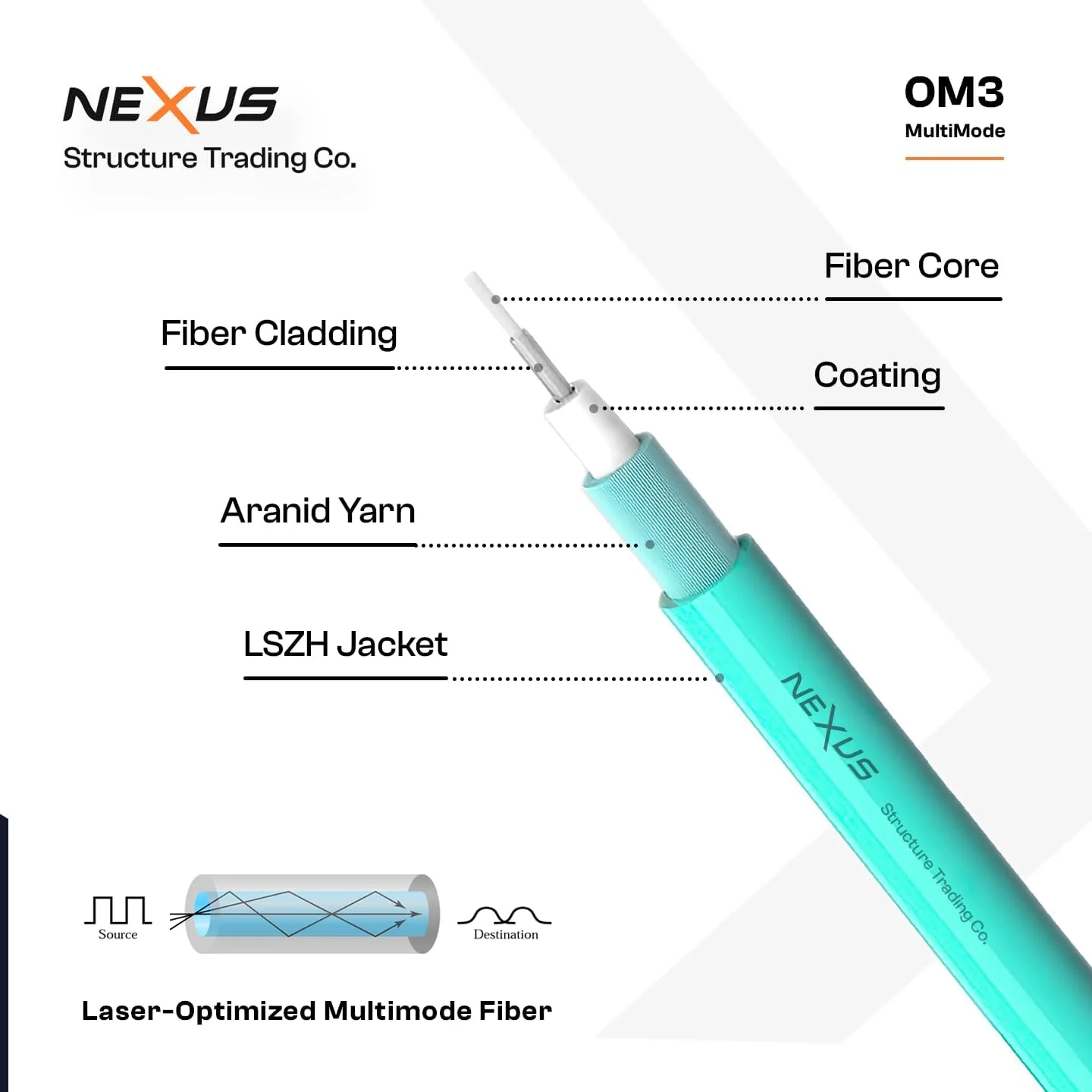 کابل فیبر نوری پچ کورد NEXUS OM3 LC به LC | قطر خارجی 3.0mm، چند حالته 50/125μm با سرعت 10 گیگابیت بر ثانیه | سیمپلکس/دوپلکس | روکش LSZH | تلفات کم | اترنت پرسرعت، مرکز داده، FTTH، LAN (LC به LC دوپلکس، 3M)