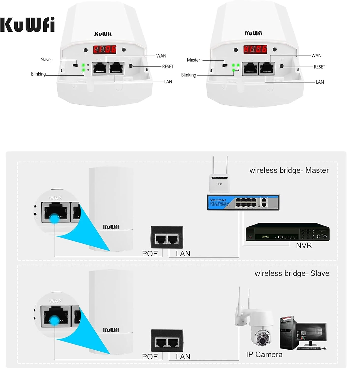 پل وایرلس برد بلند KuWFi نقطه به نقطه، اکسس پوینت 300 مگابیت بر ثانیه 2.4G داخلی/خارجی (از پیش برنامه ریزی شده)