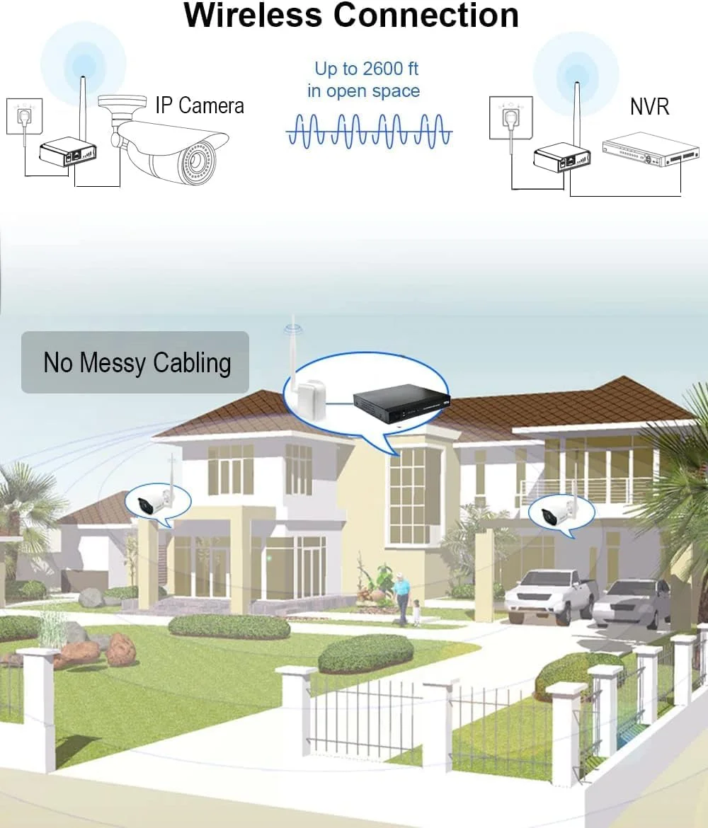 پل بی‌سیم NALACAL، انتقال 800 متری در فضای باز، پل وای‌فای نقطه به نقطه، آنتن با بهره بالا، 2.4G، کانکتور نر