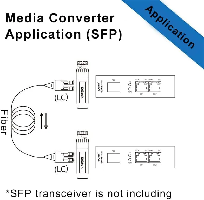 سوئیچ اترنت گیگابیتی 3 پورت 10Gtek، با 1 اسلات SFP (1000M)، غیر مدیریتی، بدون فرستنده