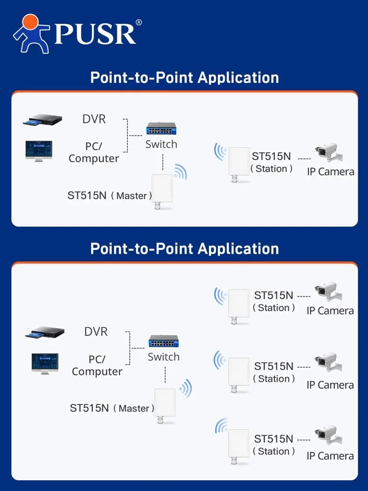 پل بیسیم گیگابیتی نقطه به نقطه/چند نقطه ای دو بانده 5.8G WiFi ضد آب IP66 تا 5 کیلومتر سرعت بالا 300 مگابیت بر ثانیه آنتن 15dBi با بهره بالا پورت LAN 100 مگابیت بر ثانیه CPE بیرونی USR-ST515N (تک بسته) پل بیسیم گیگابیتی نقطه به نقطه/چند نقطه ای دو بانده 5.8G WiFi ضد آب IP66 تا 5 کیلومتر سرعت بالا 300 مگابیت بر ثانیه آنتن 15dBi با بهره بالا پورت LAN 100 مگابیت بر ثانیه CPE بیرونی USR-ST515N (تک بسته)