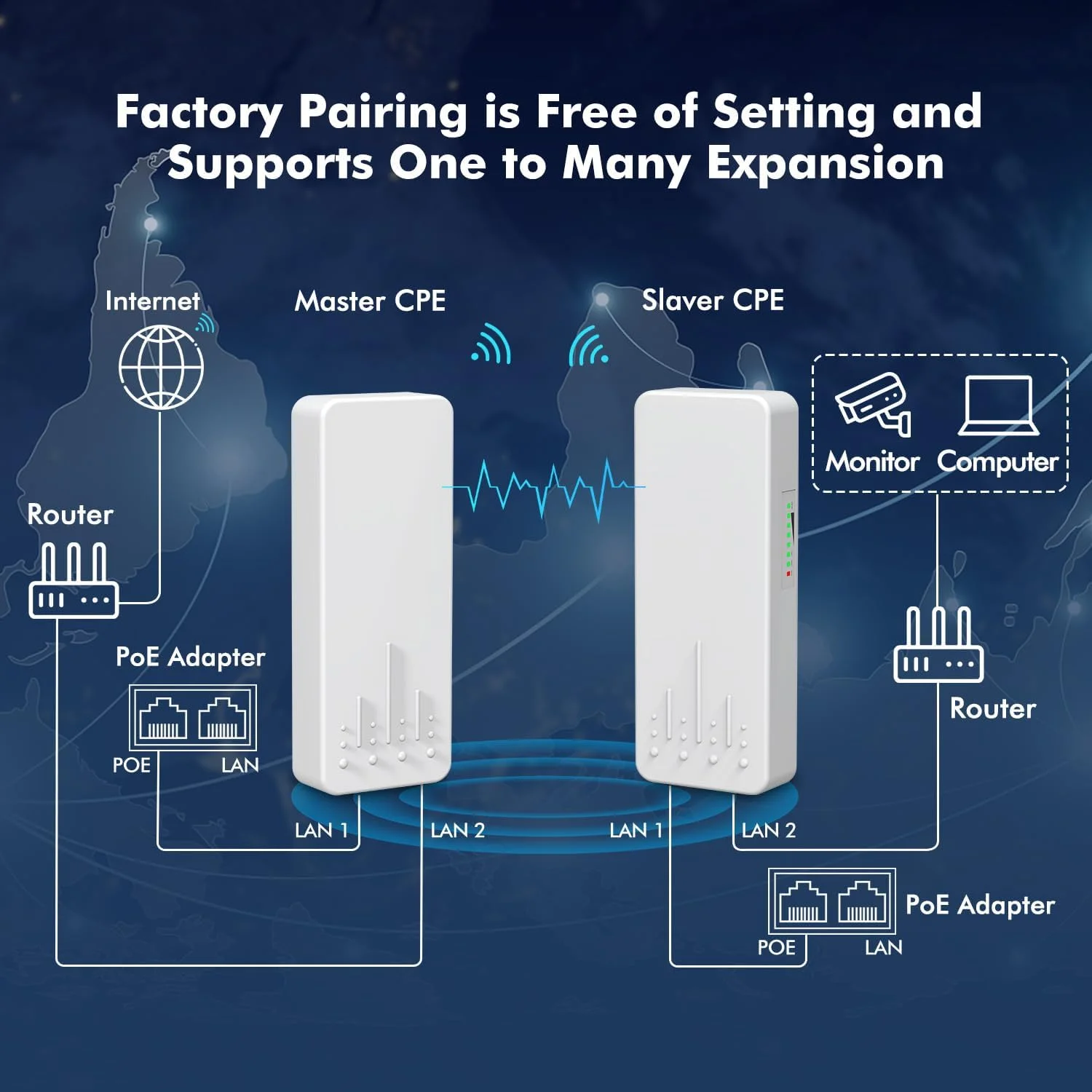 پل بیسیم فضای باز NICGIGA 5.8G با برد 3 کیلومتر، انتقال وایفای نقطه به نقطه، روتر اترنت بیسیم، دارای 2 پورت LAN RJ45 100Mbps، شامل 2 بسته CPE، جفتسازی کارخانهای بدون نیاز به تنظیمات، نصب آسان. پل بیسیم فضای باز NICGIGA 5.8G با برد 3 کیلومتر، انتقال وایفای نقطه به نقطه، روتر اترنت بیسیم، دارای 2 پورت LAN RJ45 100Mbps، شامل 2 بسته CPE، جفتسازی کارخانهای بدون نیاز به تنظیمات، نصب آسان.