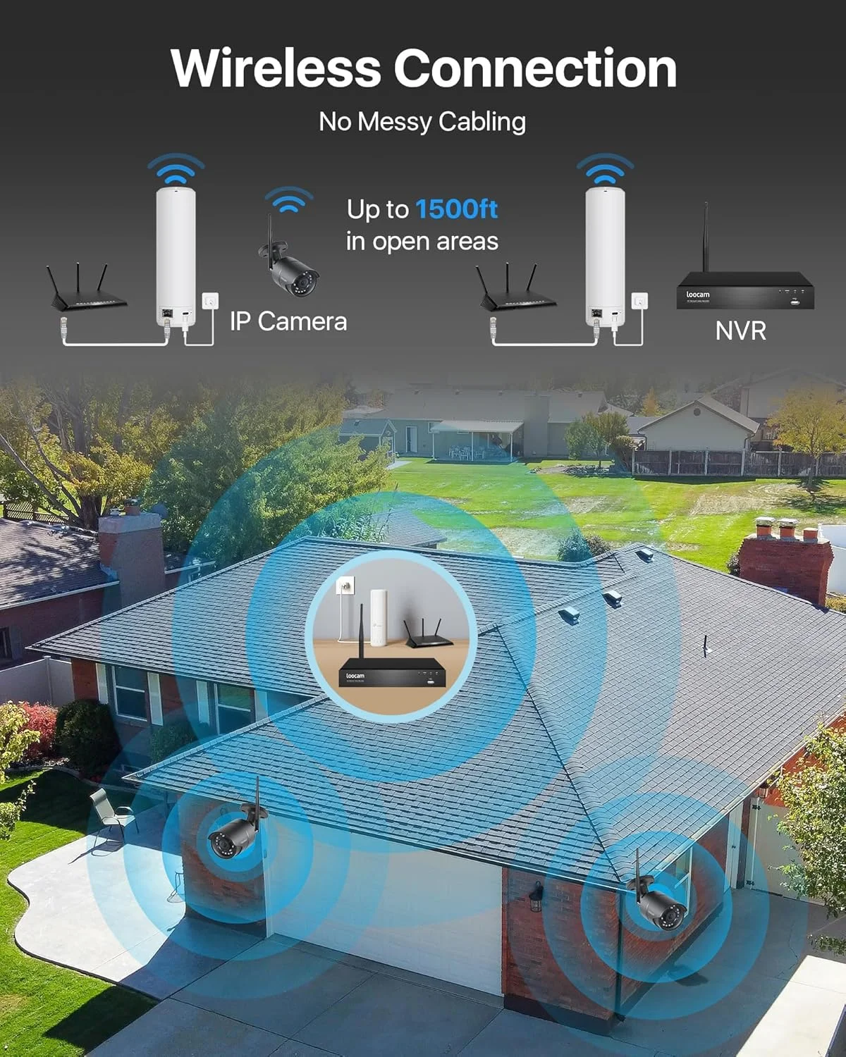 پل بی‌سیم خانگی، پل نقطه به نقطه 150 متری 900 مگاهرتز تقویت کننده سیگنال وای فای HaLow، پل وای فای پلاگ اند پلی با پورت اترنت، پلاگ اند پلی، کابل اترنت هوایی برای استفاده در فضای داخلی