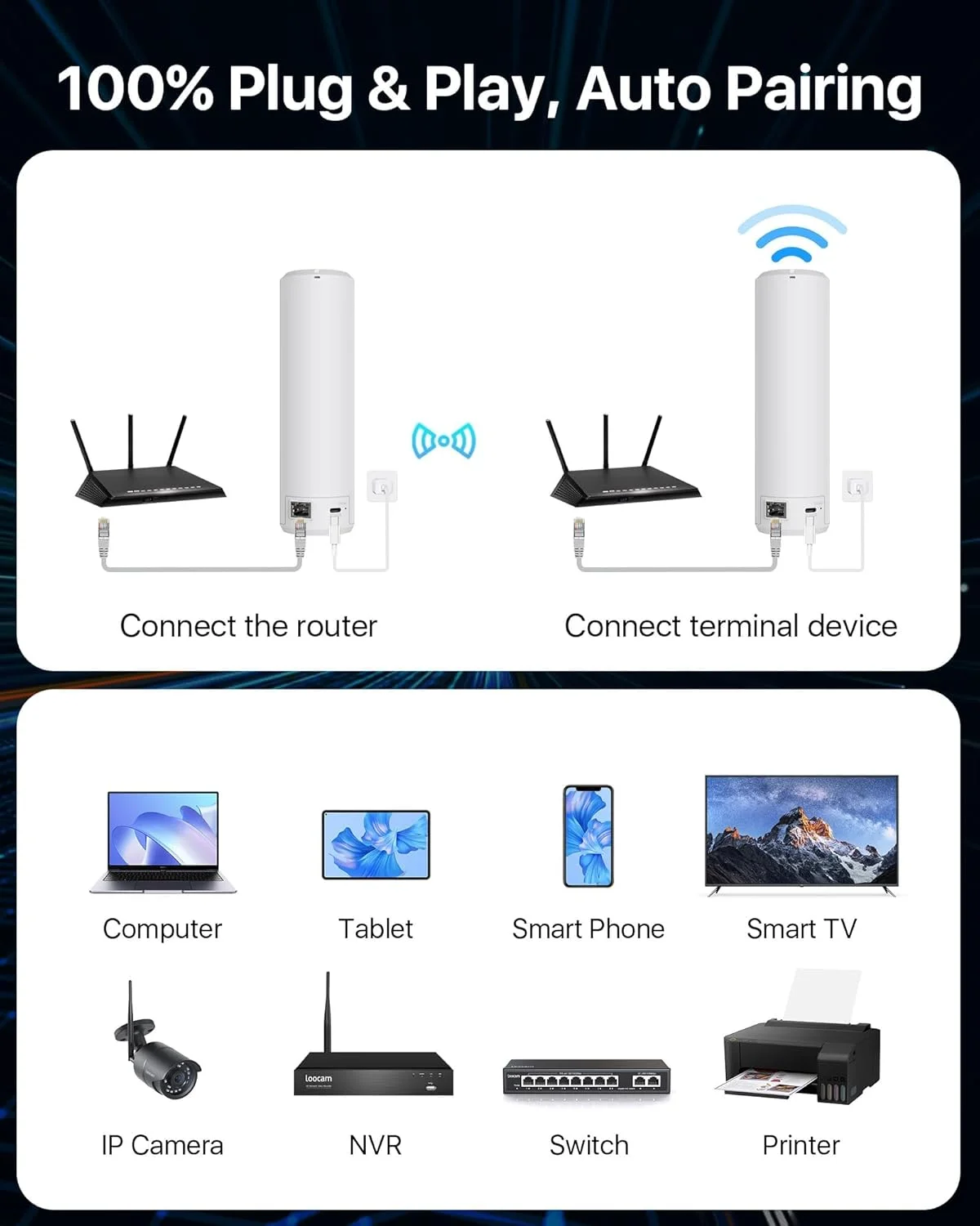 پل بی‌سیم خانگی، پل نقطه به نقطه 150 متری 900 مگاهرتز تقویت کننده سیگنال وای فای HaLow، پل وای فای پلاگ اند پلی با پورت اترنت، پلاگ اند پلی، کابل اترنت هوایی برای استفاده در فضای داخلی