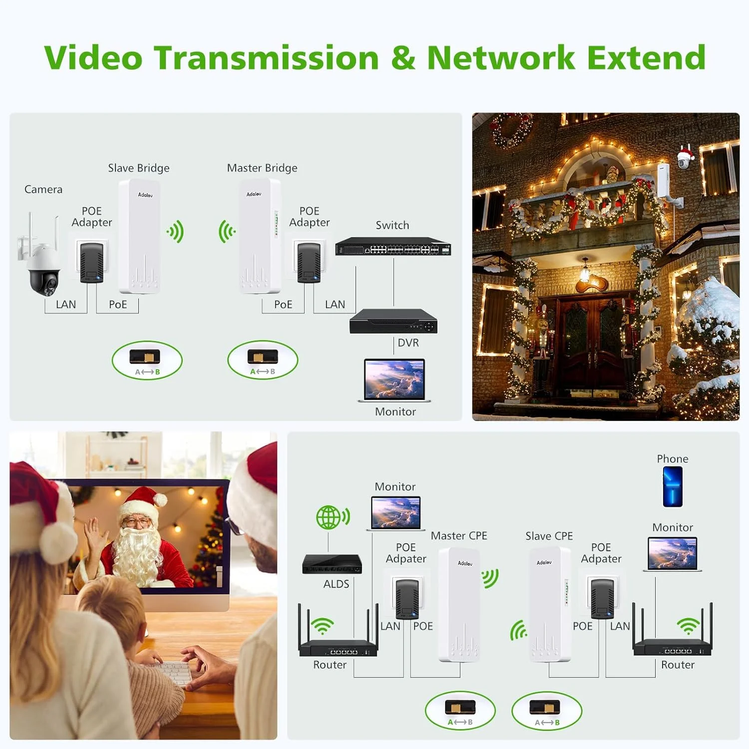 پل وای فای نقطه به نقطه 2 عددی، پل بی سیم برد بلند 5.8G CPE660، پل بی سیم بیرونی با آنتن با بهره بالا 14DBi، آداپتور PoE، 2 پورت اترنت RJ45