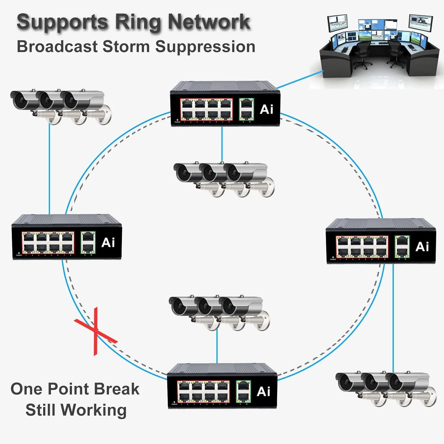 سوئیچ اترنت گیگابیتی صنعتی 10 پورت، 10 پورت RJ45 10/100/1000Mbps، سوئیچ شبکه بیرونی Din Rail (-40 تا 176 درجه فارنهایت)، هاب اترنت قابل نصب روی ریل Din