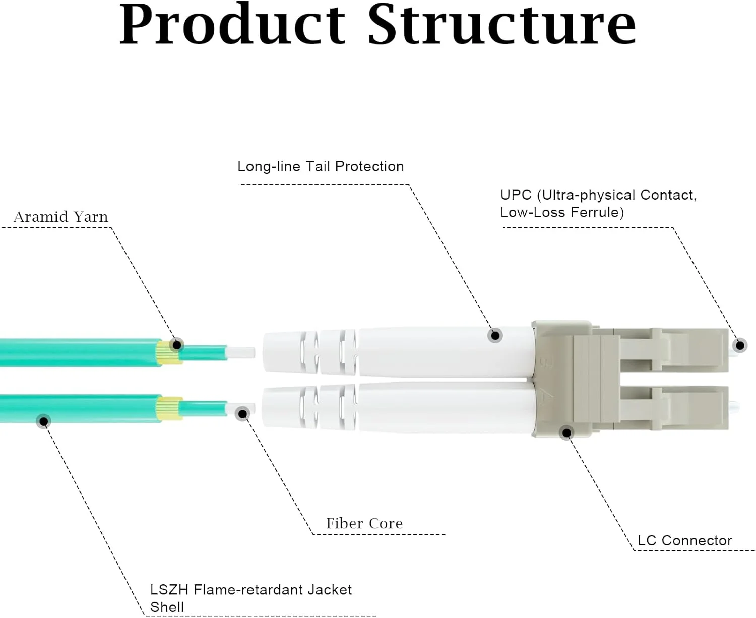 کابل فیبر نوری چند حالته LC به LC مدل 8ternityFiber OM4، مناسب برای 10GB/40GB/100GB، داپلکس 50/125um، گزینه‌های طول: 0.2m-100m، روکش 2mm LSZH