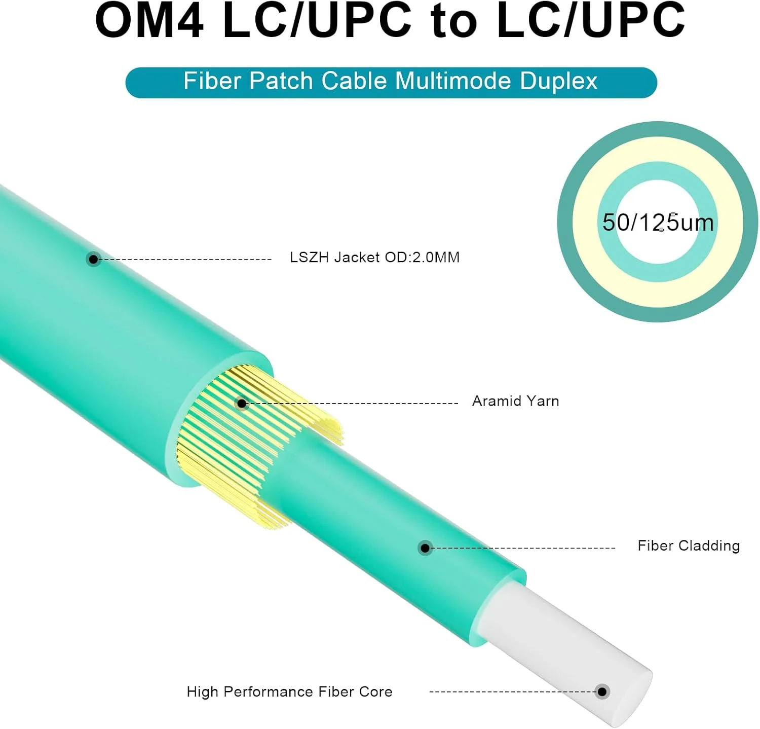 کابل فیبر نوری چند حالته LC به LC مدل 8ternityFiber OM4، مناسب برای 10GB/40GB/100GB، داپلکس 50/125um، گزینه‌های طول: 0.2m-100m، روکش 2mm LSZH