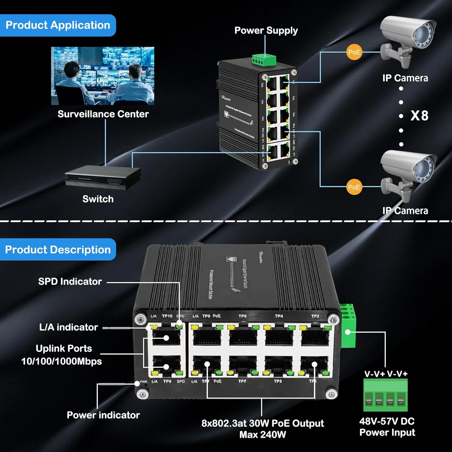 سوئیچ صنعتی گیگابیتی اترنت PoE+ هشت پورت 10/100/1000T 802.3at PoE 240W دو پورت 10/100/1000T اترنت فشرده