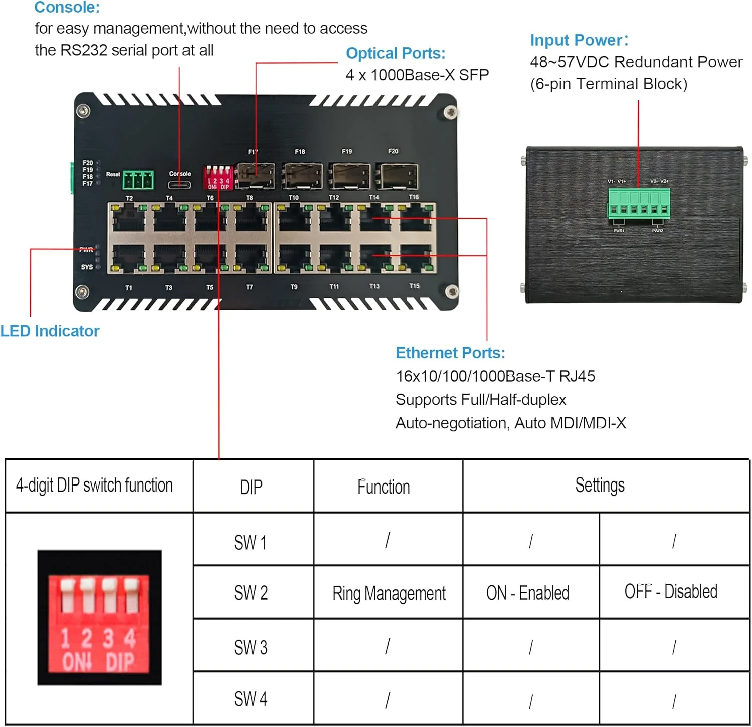 سوئیچ اترنت صنعتی سخت‌کاری شده گیگابیتی مدیریت‌شونده فیبر/PoE+، دارای 16 پورت RJ45 با سرعت 10/100/1000T + 4 اسلات SFP با سرعت 1000Base-X + USB-C برای مدیریت (ETH-DIMC2416MP)