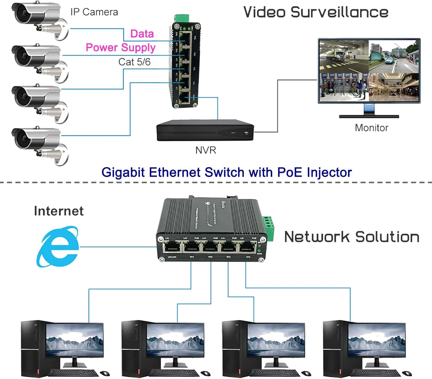 سوئیچ اترنت صنعتی گیگابیتی PoE هرتتا، 5 پورت مینی 10/100/1000 مگابیت بر ثانیه Base-TX، سوئیچ اترنت سخت افزاری با منبع تغذیه PoE