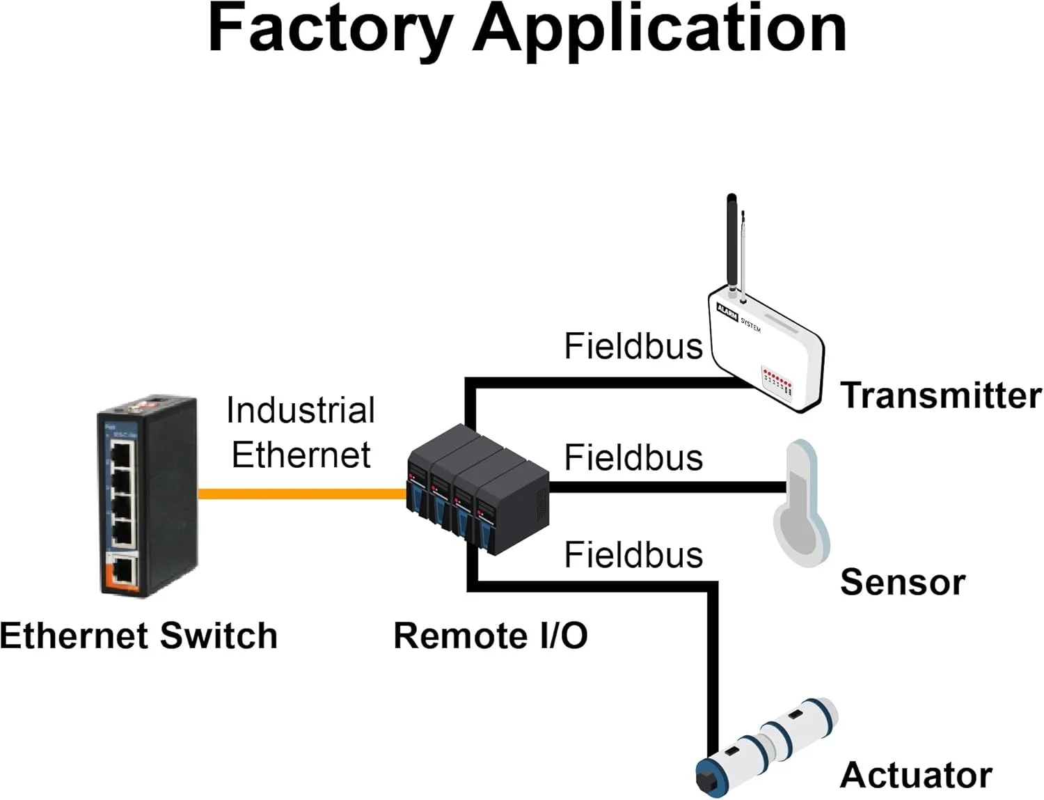 سوئیچ اترنت گیگابیتی غیر مدیریتی صنعتی ORing با 5 پورت 10/100/1000Base-T(X)، مدل IGS-C1050، نصب روی ریل DIN، بدون فن، IP40