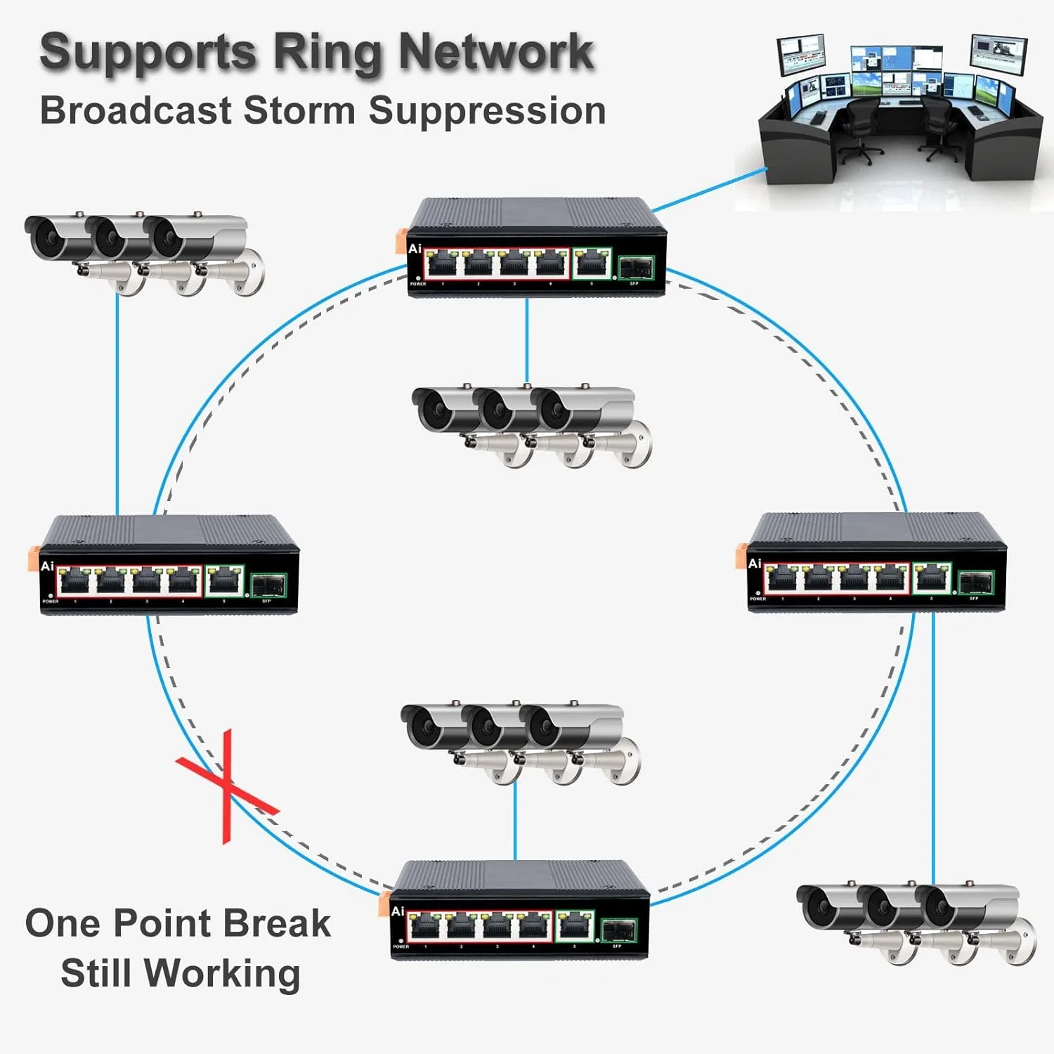 سوئیچ اترنت صنعتی 6 پورت گیگابیتی PoE تقویت شده، سوئیچ شبکه 4 پورت 10/100/1000Mbps PoE+ با اسلات SFP 802.3af/at Din Rail RJ45 Fiber Switch Din-Rail Mount Ethernet Hub