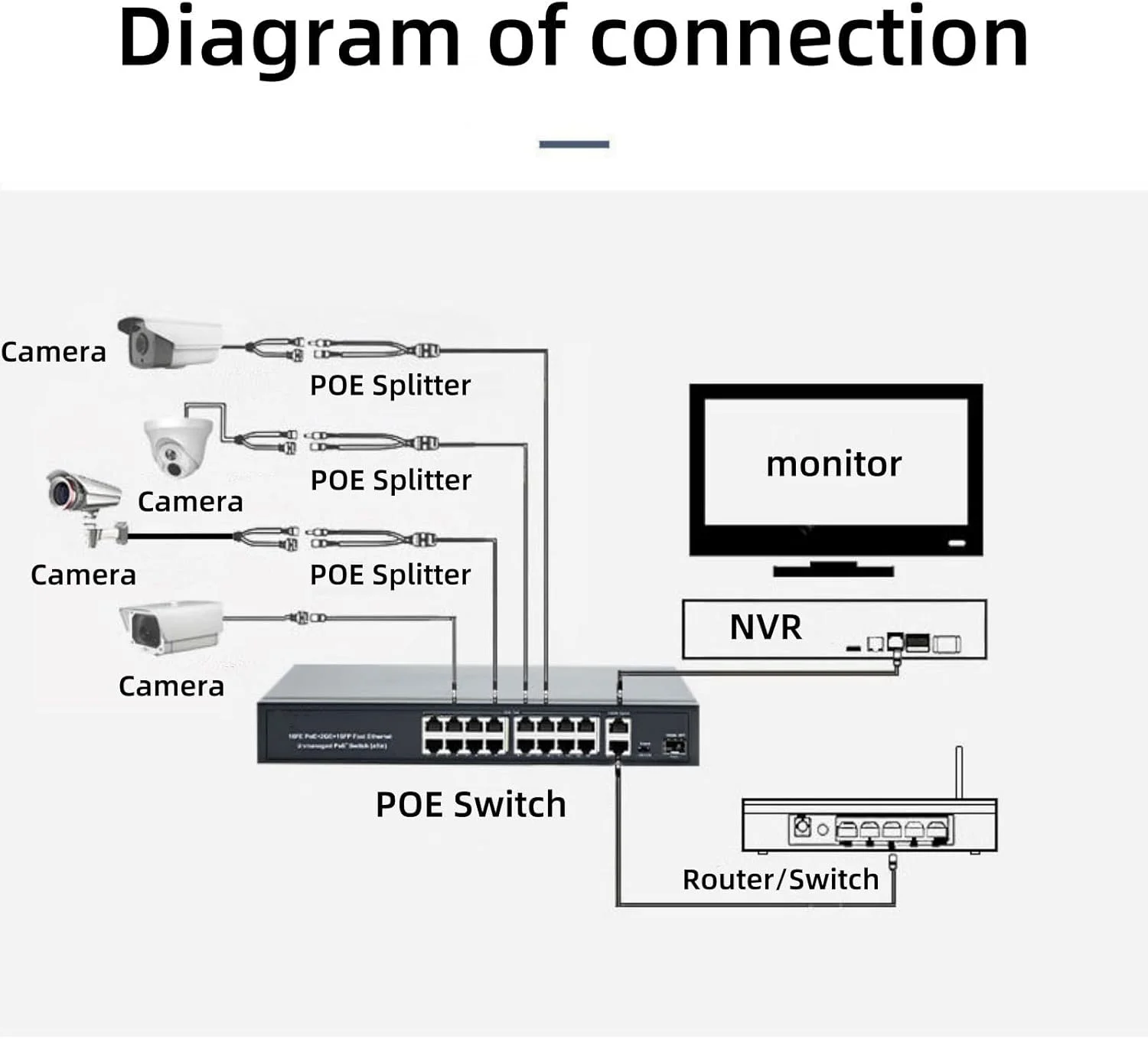 سوئیچ صنعتی 18 پورت با 16 پورت گیگابیتی PoE + 2 آپلینک گیگابیتی، پلاگ اند پلی، مناسب برای دوربین های مداربسته IP و دستگاه های شبکه