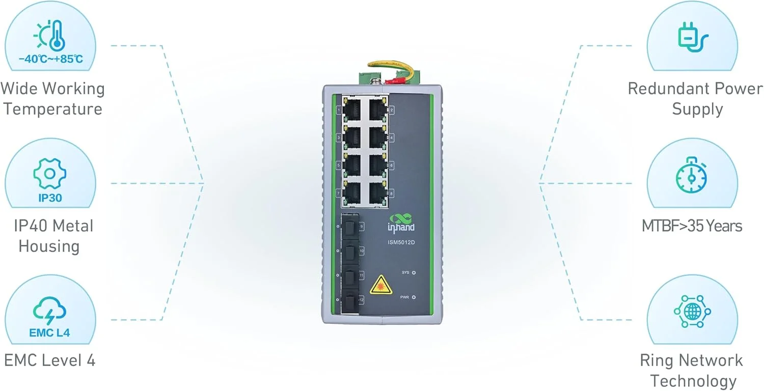 سوئیچ های اترنت مدیریت شده صنعتی ISM5012D با 4 پورت SFP 100/1000Base و 8 پورت RJ45 تطبیقی 10/100/1000 Base-T(X)