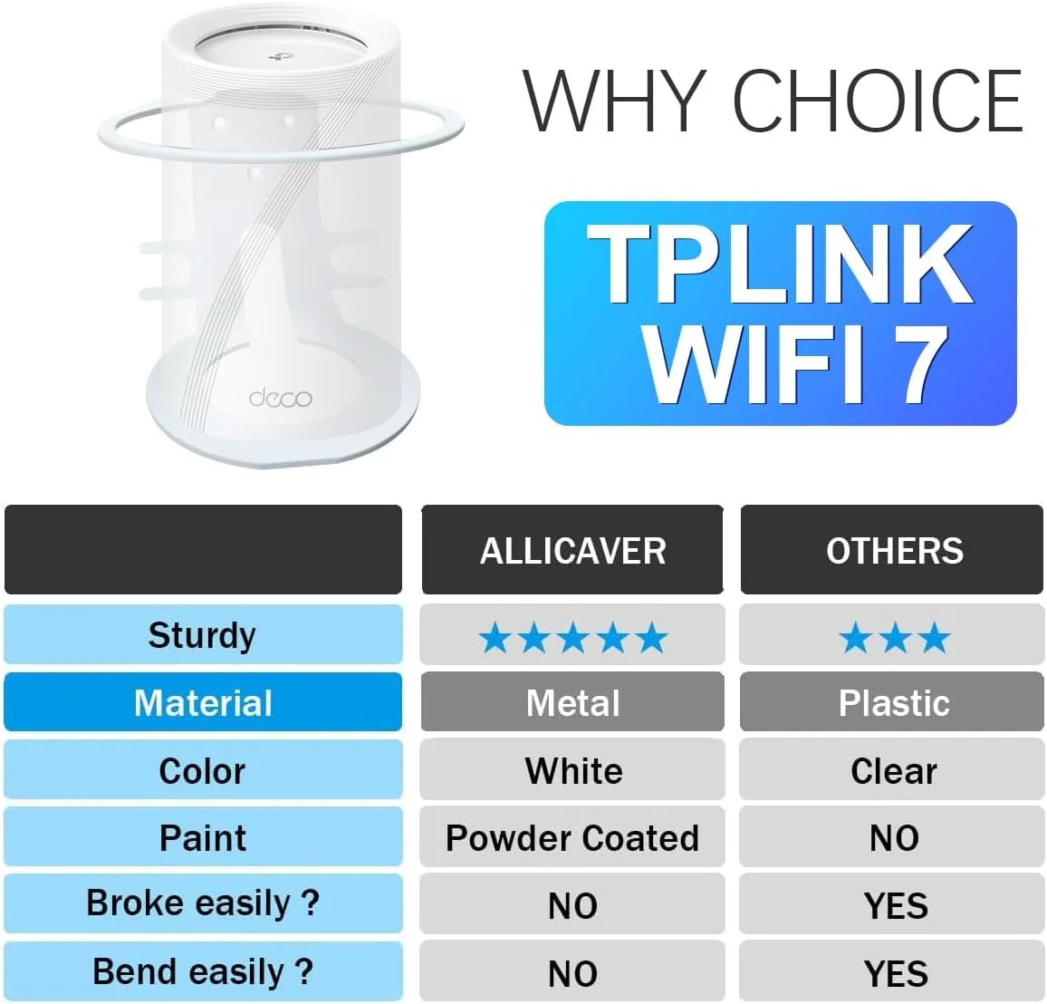 پایه دیواری فلزی ALLICAVER [بسته 1/2 عددی] سازگار با Deco WiFi 7 – مناسب برای سیستم مش Wi-Fi 7 مدل‌های BE63/ BE65/BE10000/BE11000 – نگهدارنده صرفه‌جویی در فضا برای سیستم مش کل خانه (1 بسته، سفید)