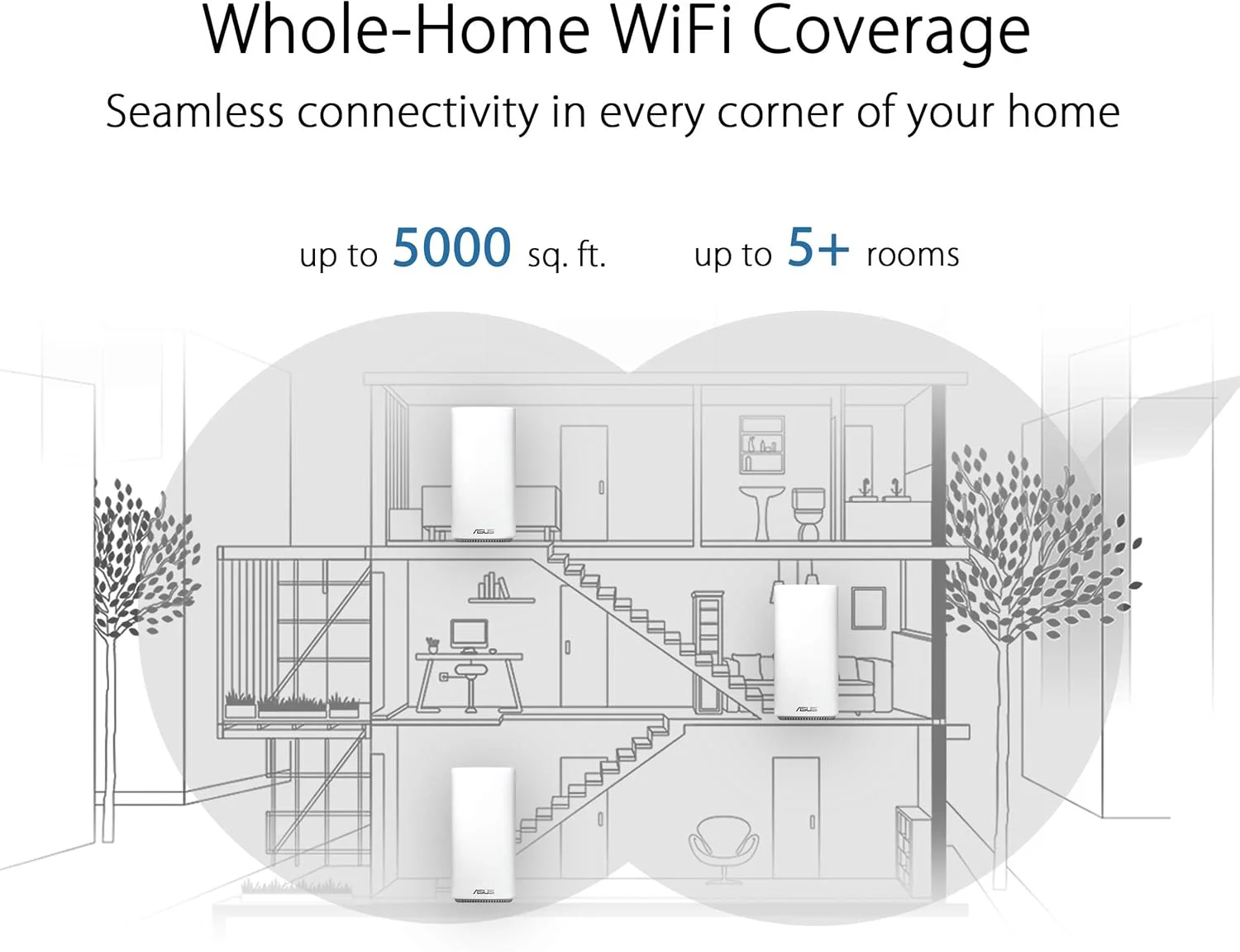 سیستم وای فای مش دو بانده ایسوس مدل CD6، AC1500، بسته 3 عددی، سفید، 90IG05S0-BU2420، ZenWiFi CD6 3pk، بسته 3 تایی مینی