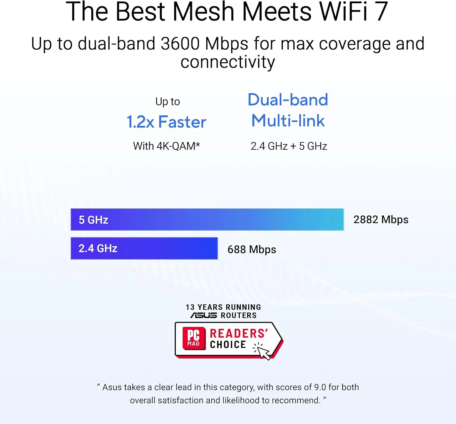 روتر مش دو بانده ASUS ZenWiFi BD4 (بسته 2 عددی) WiFi 7: 3600 مگابیت بر ثانیه، پوشش 455 متر مربع، دارای دو پورت 2.5G، امنیت و کنترل والدین، SSID های اصلی خانه هوشمند - سفید