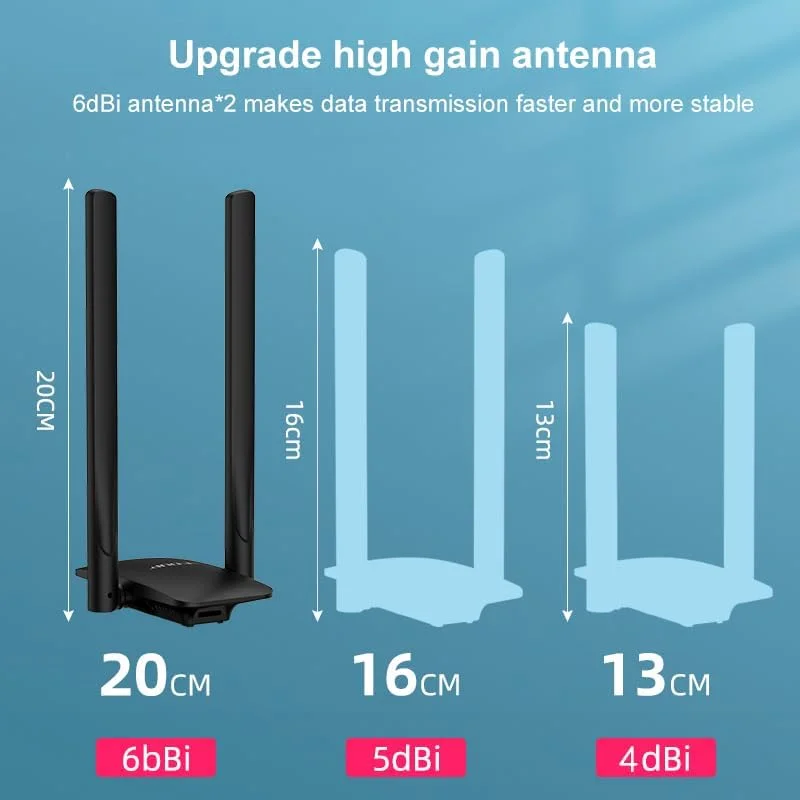 آداپتورهای کارت شبکه وای فای بی سیم 1300 مگابیت بر ثانیه EDUPs، دو بانده 2.4G و 5.8G بدون نیاز به درایور، دارای 2 آنتن 6dBi با بهره بالا و تراشه MTK (EP-AC1691)