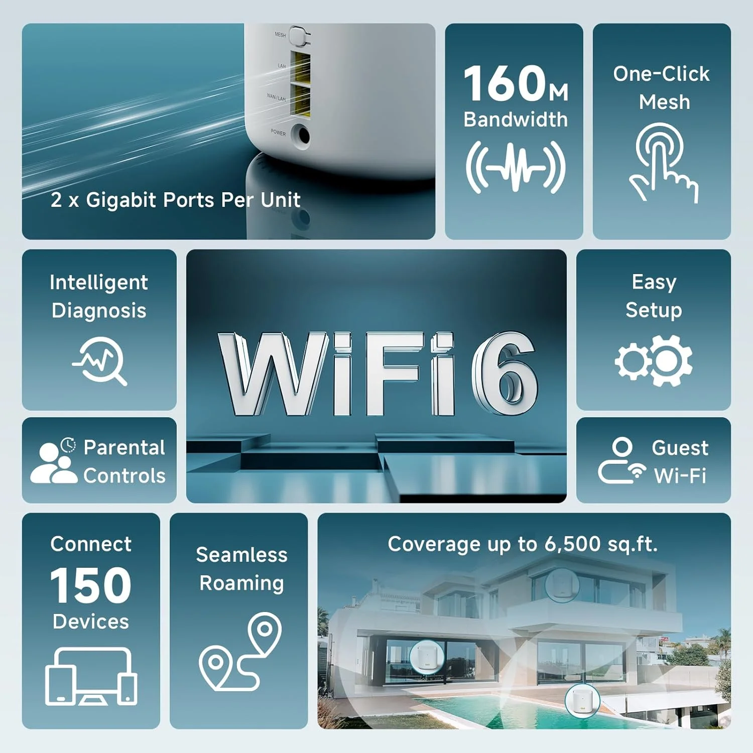 سیستم وای‌فای مش DBIT AX3000 WiFi 6 | پوشش 600 متر مربع و پشتیبانی از 150 دستگاه | دو بانده، رومینگ یکپارچه، کنترل والدین | جایگزین روتر و توسعه دهنده بی‌سیم | 2 پورت گیگابیتی در هر واحد (بسته 3 عددی)