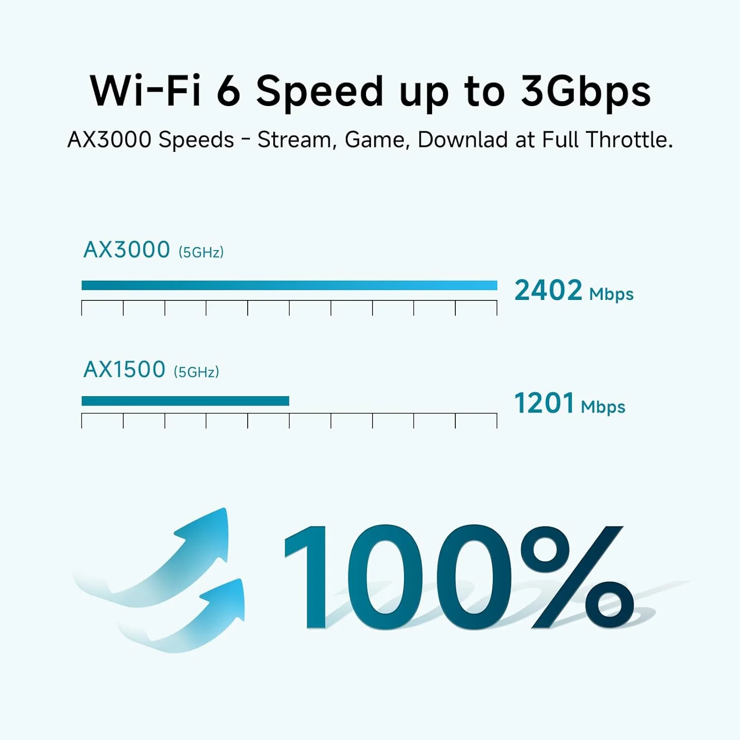 سیستم وای‌فای مش DBIT AX3000 WiFi 6 | پوشش 600 متر مربع و پشتیبانی از 150 دستگاه | دو بانده، رومینگ یکپارچه، کنترل والدین | جایگزین روتر و توسعه دهنده بی‌سیم | 2 پورت گیگابیتی در هر واحد (بسته 3 عددی)