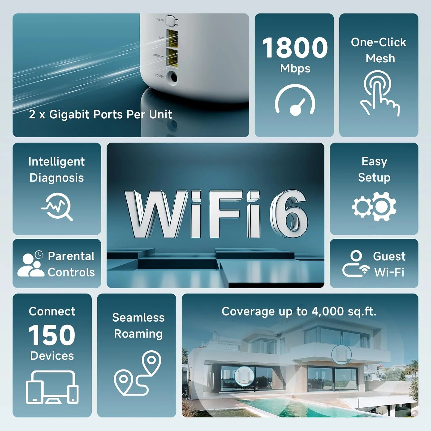 سیستم وای فای مش خانگی DBIT AX1800 WiFi 6، پوشش دو بانده تا 370 متر مربع و 150 دستگاه، جایگزین روتر و توسعه دهنده بی سیم، 2 پورت گیگابیتی در هر واحد، راه اندازی آسان (D-MAX5، بسته 2 عددی)