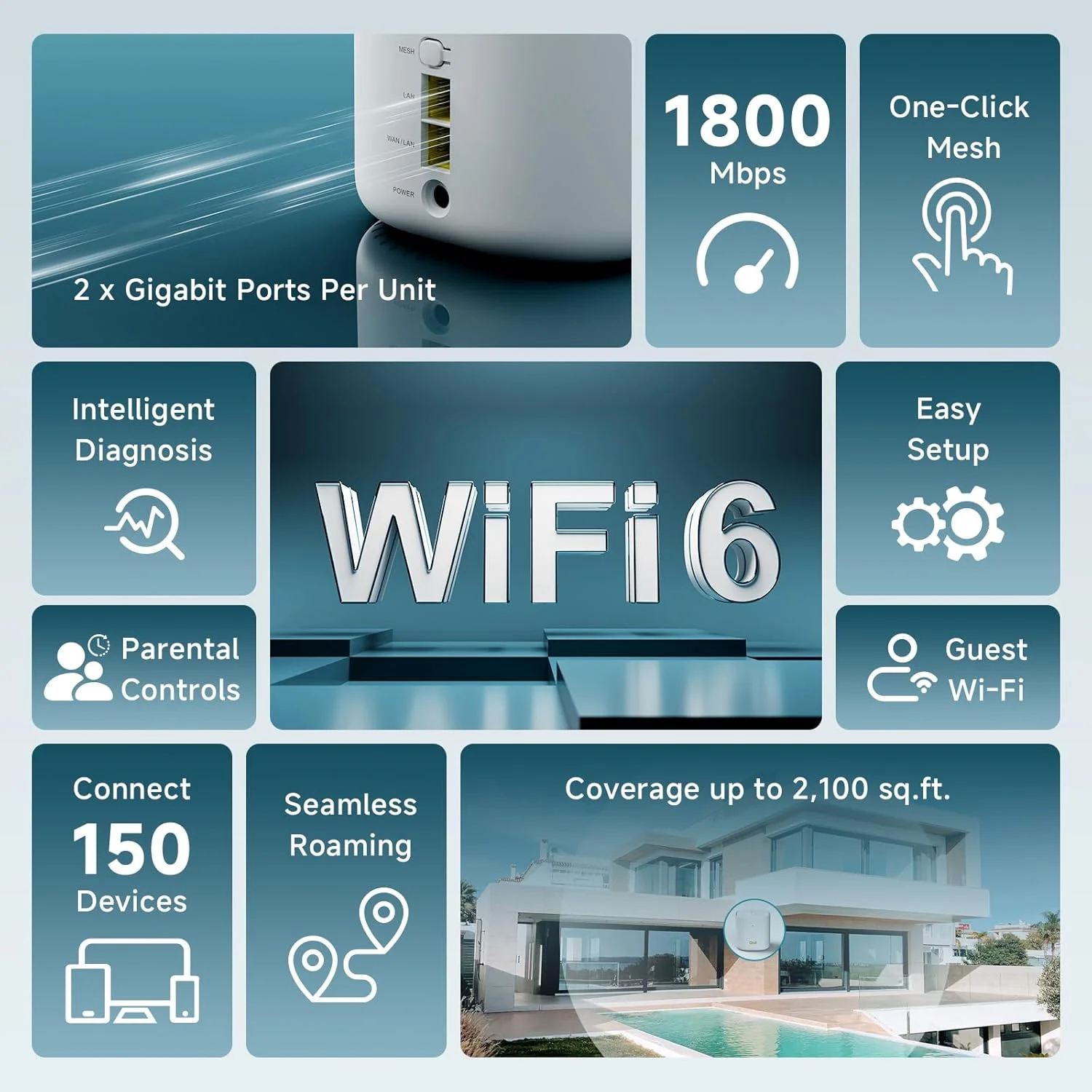سیستم وای‌فای مش خانگی DBIT AX1800 WiFi 6، پوشش دو بانده تا 195 متر مربع و 150 دستگاه، جایگزین روتر و توسعه دهنده بی‌سیم، 2 پورت گیگابیتی در هر واحد، نصب آسان (D-MAX5، 1 عددی)