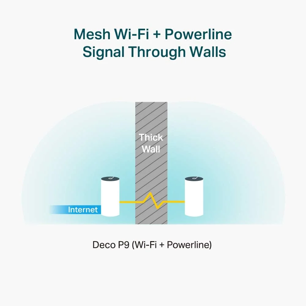 سیستم وای فای مش خانگی tp-link Deco P9، پوشش تا 550 متر مربع، دیوار ضخیم، سازگار با آمازون اکو/الکسا، تقویت کننده وای فای، کنترل والدین، بسته 3 عددی