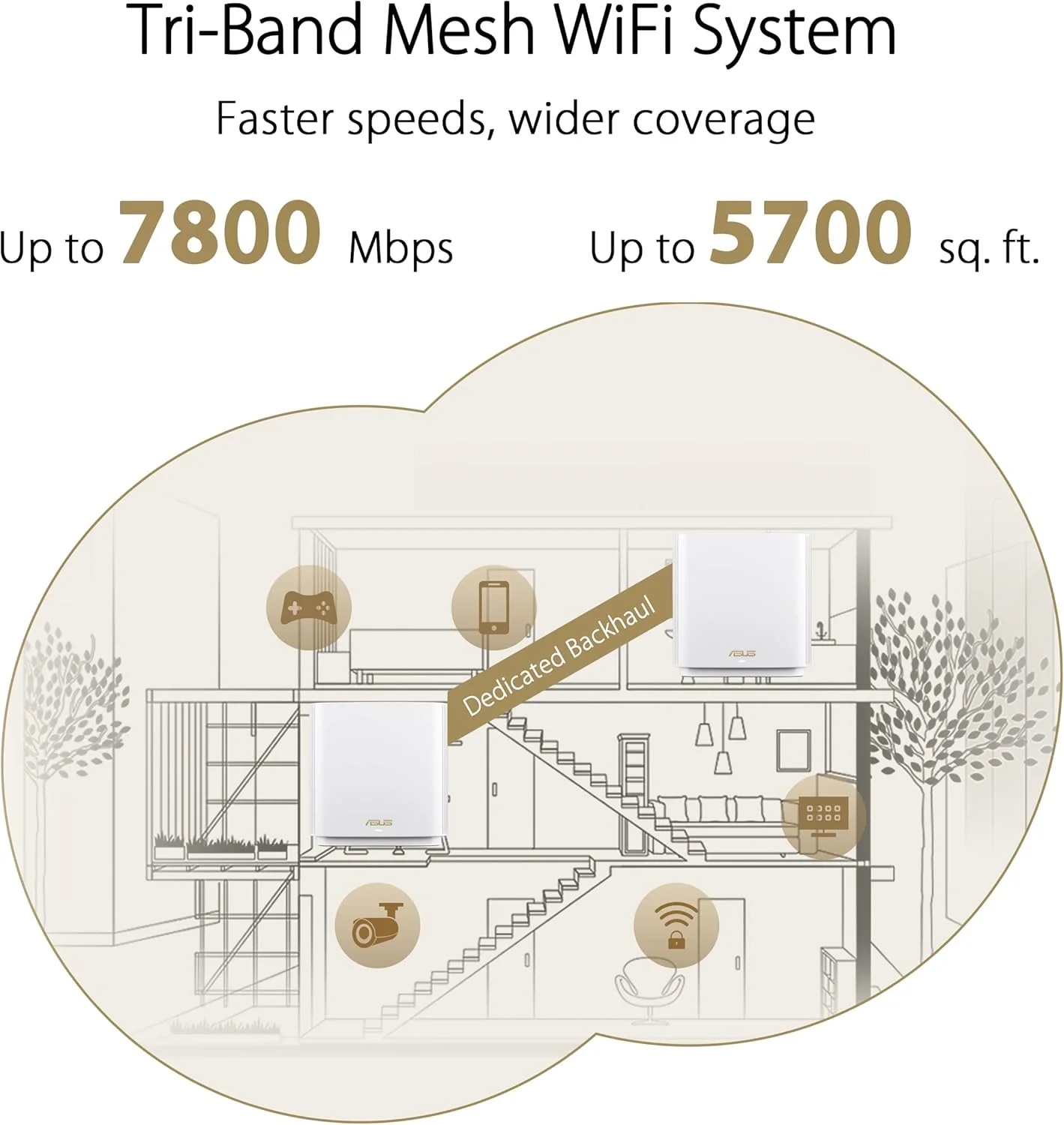 سیستم وای فای مش سه بانده ASUS ZenWiFi XT9 AX7800 WiFi 6، 802.11ax، پوشش دهی تا 530 متر مربع و 6+ اتاق، AiMesh، امنیت اینترنت رایگان مادام العمر، کنترل والدین، راه اندازی آسان - سفید (بازسازی شده)