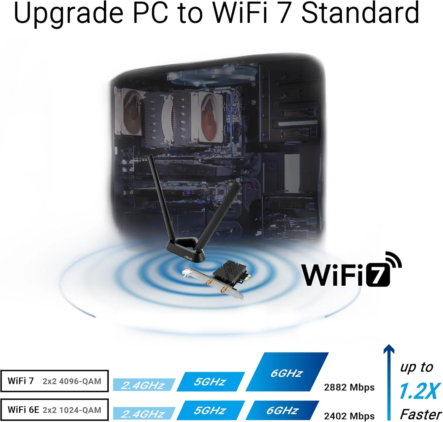 کارت شبکه ASUS BE6500 Tri Band PCI-E WiFi 7 (802.11be)، بلوتوث 5.4، امنیت شبکه WPA3، OFDMA و MU-MIMO، عملکرد Multi-Link