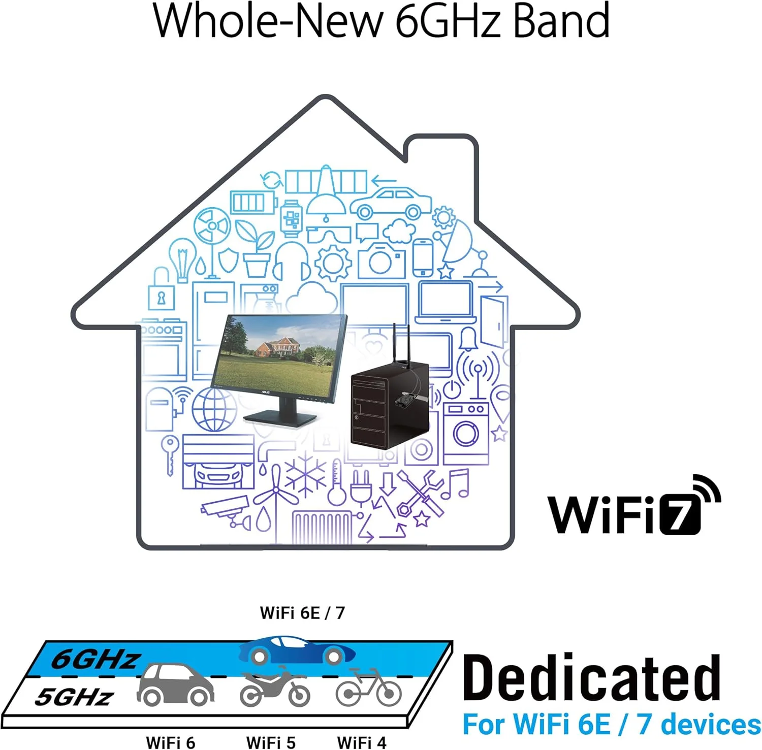 کارت شبکه ASUS BE6500 Tri Band PCI-E WiFi 7 (802.11be)، بلوتوث 5.4، امنیت شبکه WPA3، OFDMA و MU-MIMO، عملکرد Multi-Link