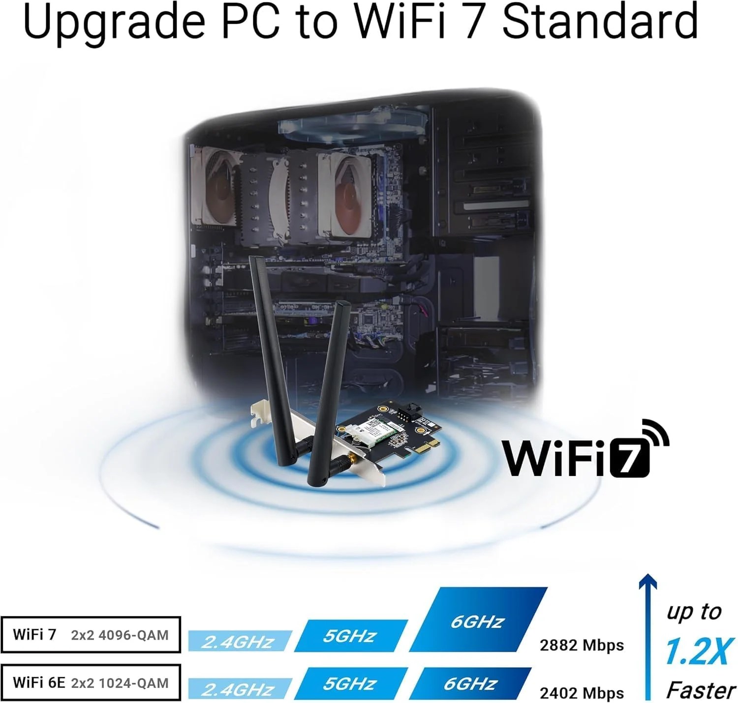 آداپتور PCIe وای فای 7 ایسوس PCE-BE6500 – دو بانده، سرعت بالا 6,500 مگابیت بر ثانیه، OFDMA و MU-MIMO
