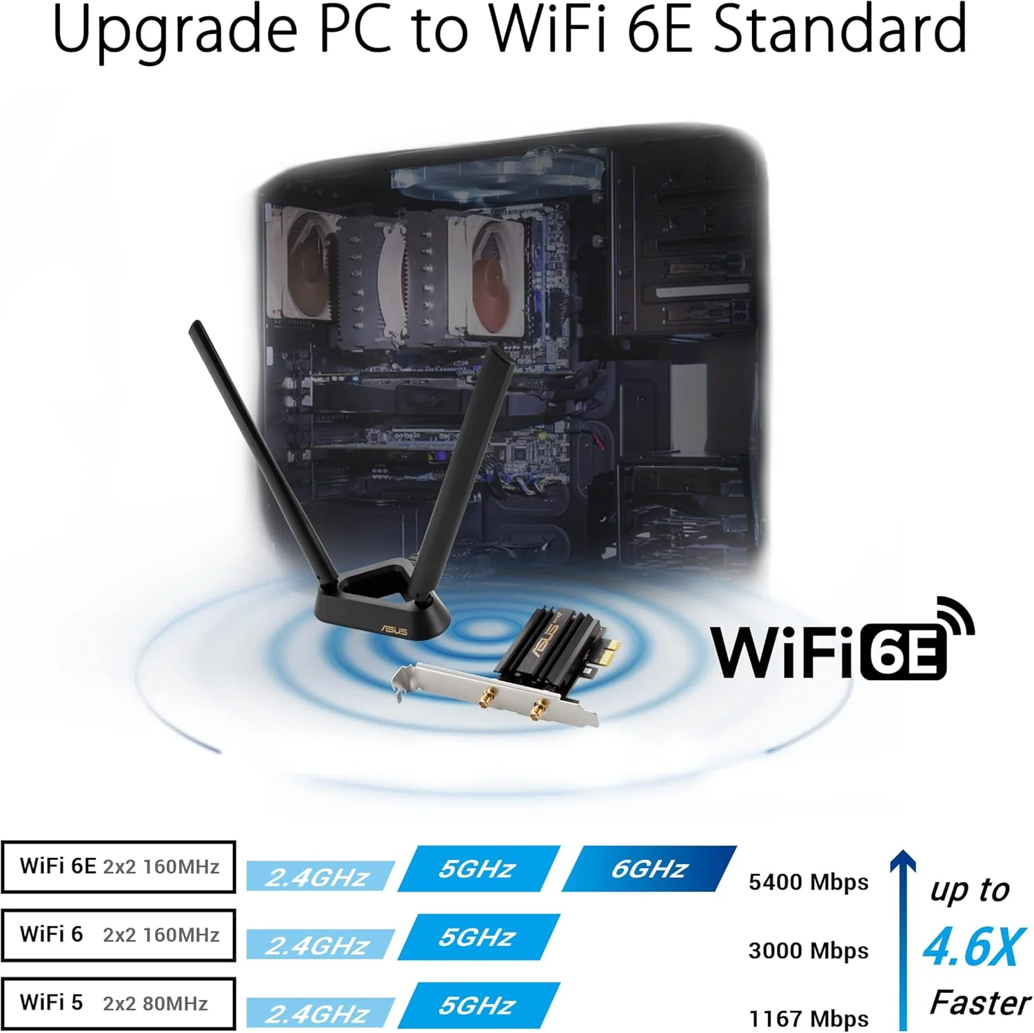 آداپتور ASUS PCE-AXE59BT WiFi6 6E AX5400 PCI-E با 2 آنتن خارجی و پایه مغناطیسی. پشتیبانی از باند 6 گیگاهرتز، 160 مگاهرتز، بلوتوث 5.2، امنیت شبکه WPA3، OFDMA و MU-MIMO آداپتور ASUS PCE-AXE59BT WiFi6 6E AX5400 PCI-E با 2 آنتن خارجی و پایه مغناطیسی. پشتیبانی از باند 6 گیگاهرتز، 160 مگاهرتز، بلوتوث 5.2، امنیت شبکه WPA3، OFDMA و MU-MIMO