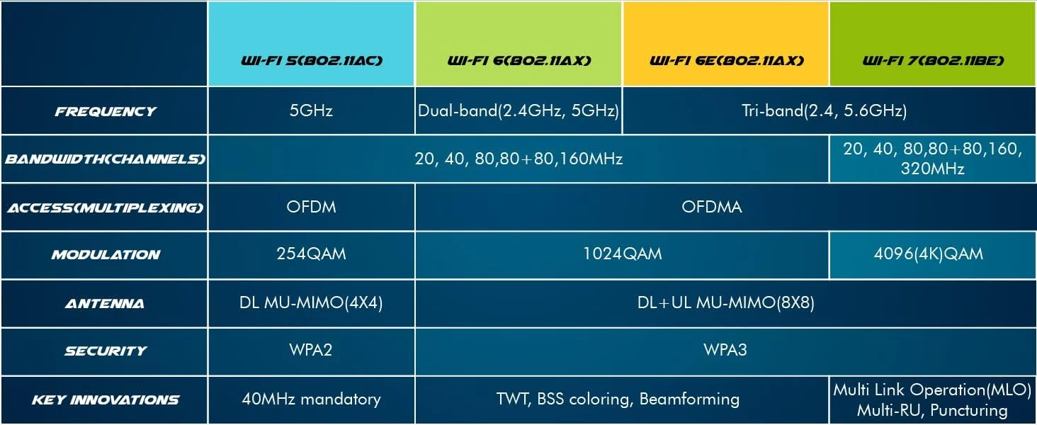 آداپتور ارتقاء وای فای 6 سری Killer برای Intel AX1650x | کارت وای فای M.2 برای رایانه های شخصی | وای فای 2.4 گیگابیت بر ثانیه | سازگار با بلوتوث 5.2 | کار با Intel، AMD، Windows 10 و جدیدتر، Linux