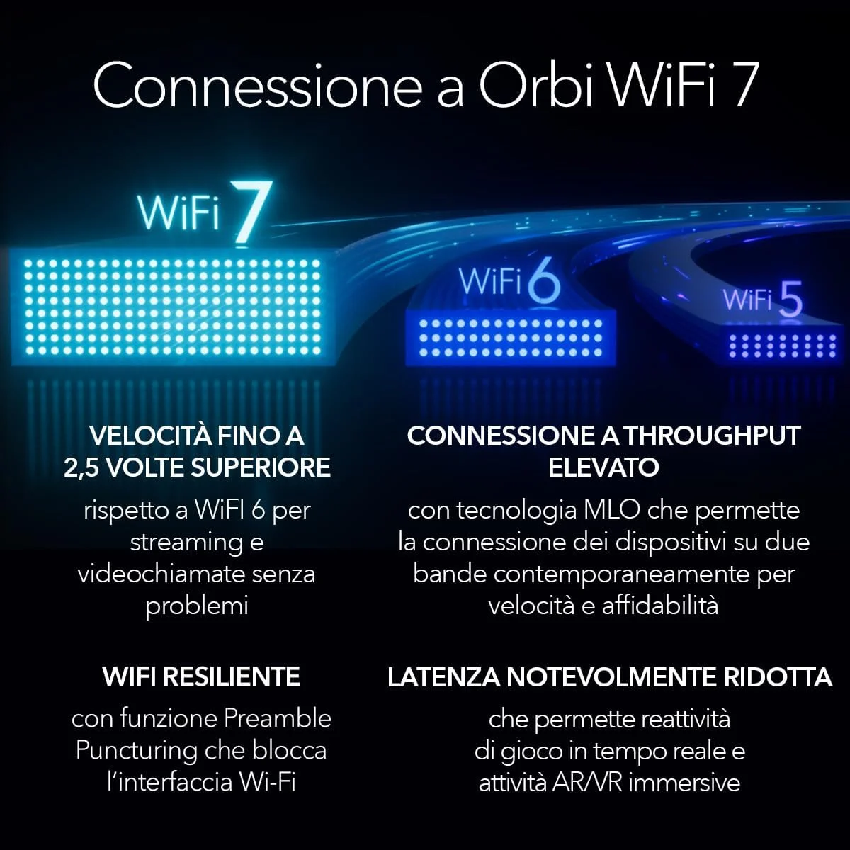 سیستم شبکه مش نت گیر Orbi سری 970 چهار بانده WiFi 7 مدل RBE973S، روتر + 2 توسعه دهنده ماهواره ای، پوشش تا 929 متر مربع، 200 دستگاه، پورت اینترنت 10 گیگ، BE27000 تا 27 گیگابیت بر ثانیه - سفید