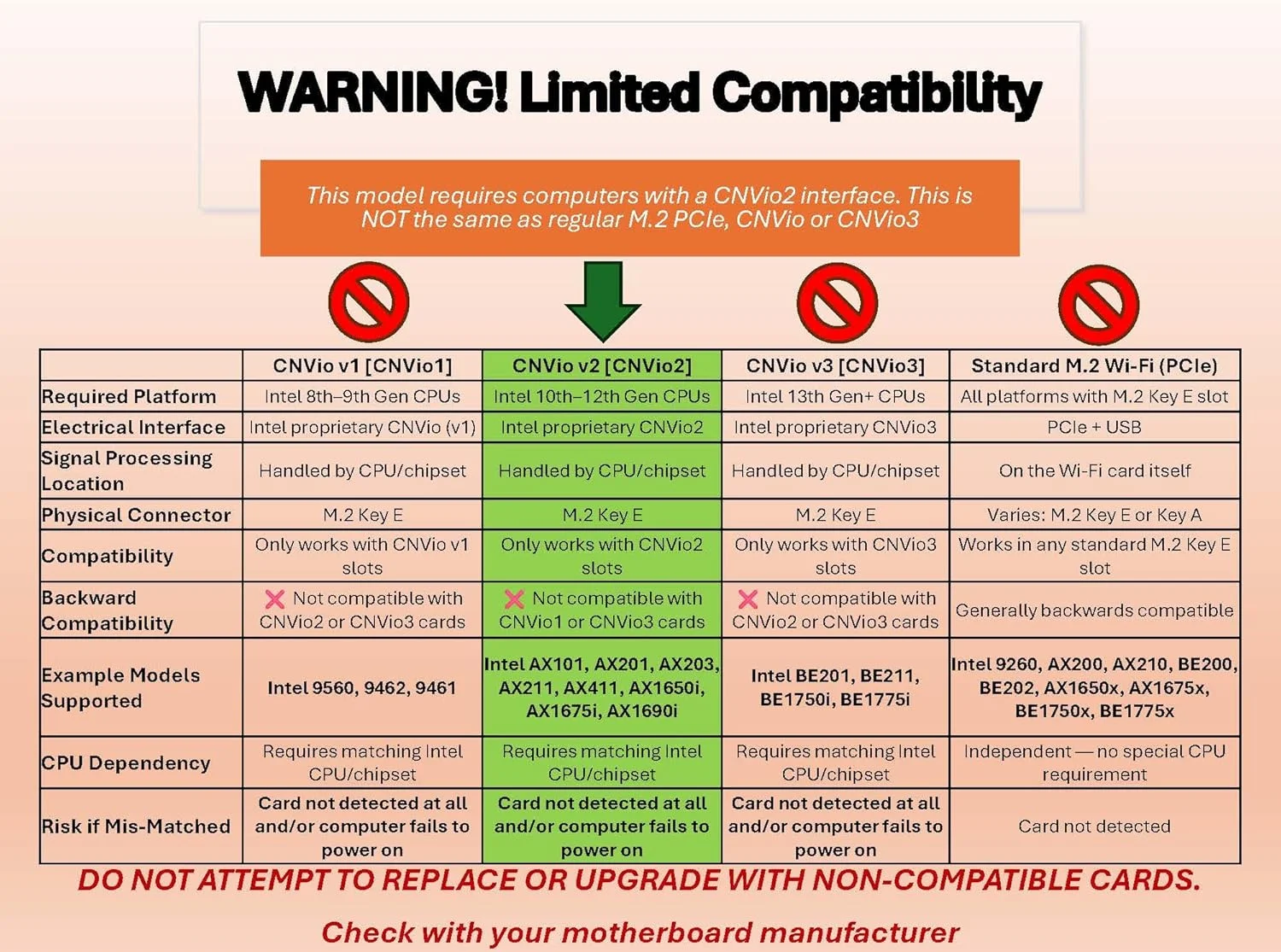 آداپتور ارتقا یافته وای فای 6 سری Killer مدل AX1650i | آداپتور وای فای گیمینگ | کارت وای فای CNVio2 M.2 | وای فای 2.4 گیگابیت بر ثانیه برای کامپیوتر | پشتیبانی از بلوتوث 5.2 | نیازمند پردازنده نسل 10 اینتل یا بالاتر