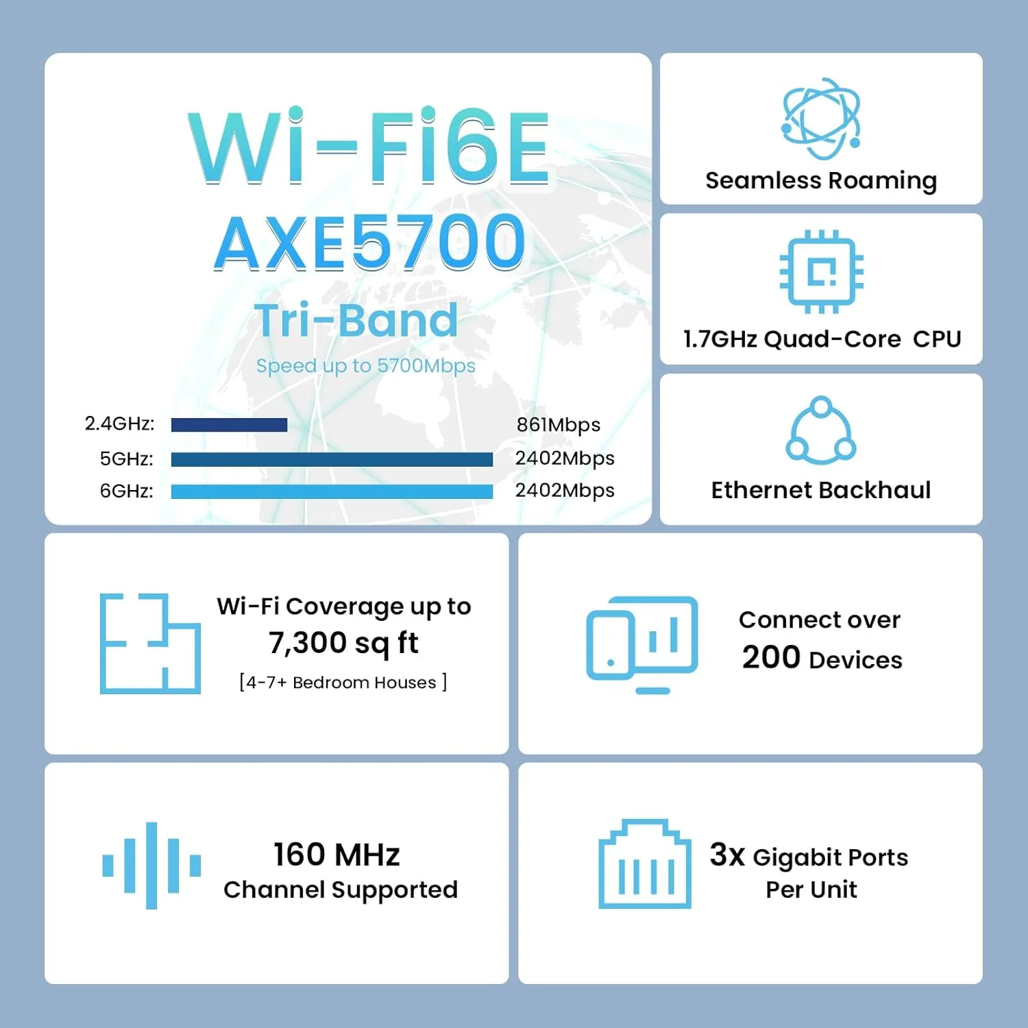 سیستم مش وای فای 6E تندا AXE5700 Nova MX21 Pro - پوشش تا 680 متر مربع - سیستم مش وای فای 6E برای کل خانه - باند جدید 6 گیگاهرتز - روتر مش سه بانده برای 200 دستگاه - 7 آنتن 3dBi برای سیگنال قوی - بسته 3 عددی سیستم مش وای فای 6E تندا AXE5700 Nova MX21 Pro - پوشش تا 680 متر مربع - سیستم مش وای فای 6E برای کل خانه - باند جدید 6 گیگاهرتز - روتر مش سه بانده برای 200 دستگاه - 7 آنتن 3dBi برای سیگنال قوی - بسته 3 عددی