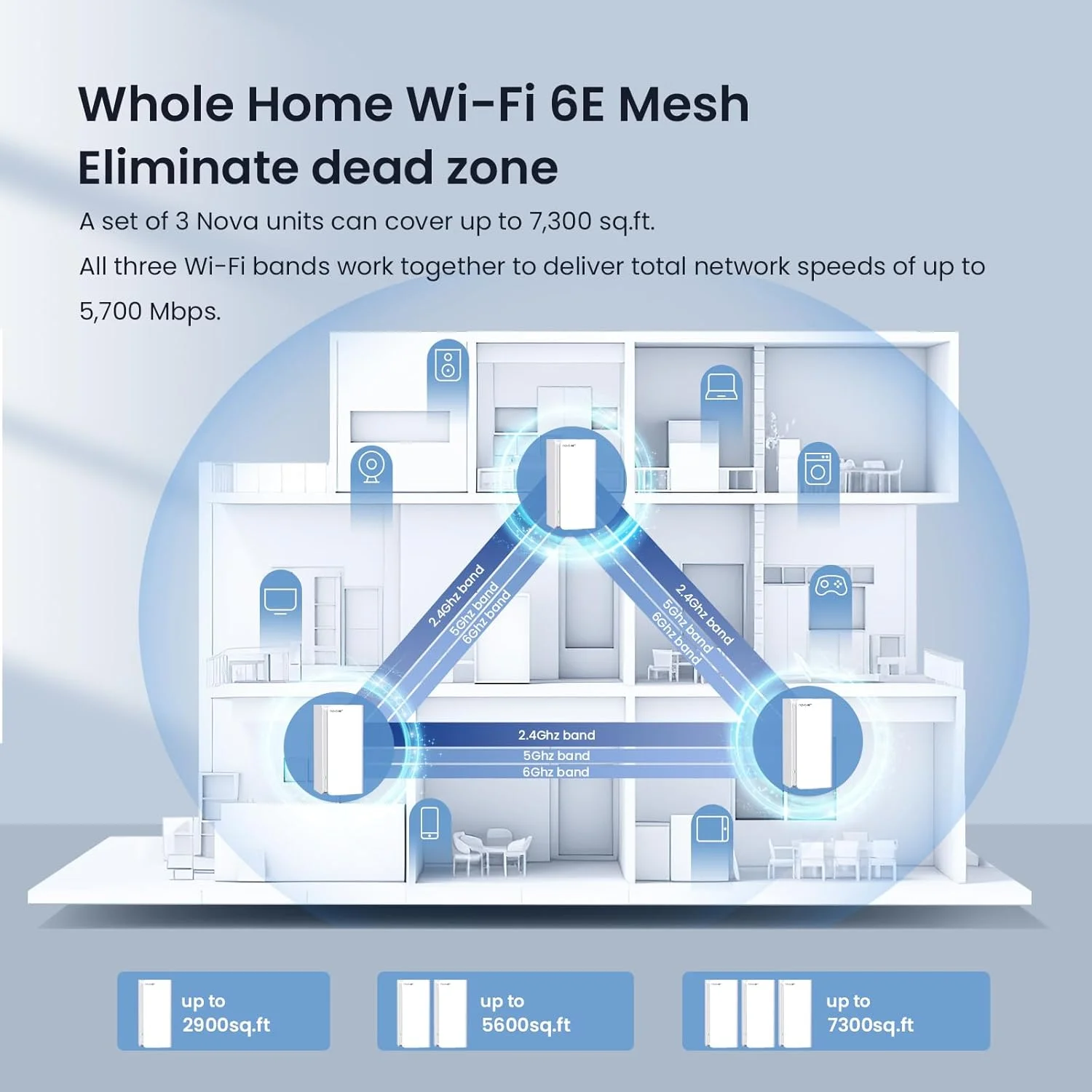 سیستم مش وای فای 6E تندا AXE5700 Nova MX21 Pro - پوشش تا 680 متر مربع - سیستم مش وای فای 6E برای کل خانه - باند جدید 6 گیگاهرتز - روتر مش سه بانده برای 200 دستگاه - 7 آنتن 3dBi برای سیگنال قوی - بسته 3 عددی سیستم مش وای فای 6E تندا AXE5700 Nova MX21 Pro - پوشش تا 680 متر مربع - سیستم مش وای فای 6E برای کل خانه - باند جدید 6 گیگاهرتز - روتر مش سه بانده برای 200 دستگاه - 7 آنتن 3dBi برای سیگنال قوی - بسته 3 عددی