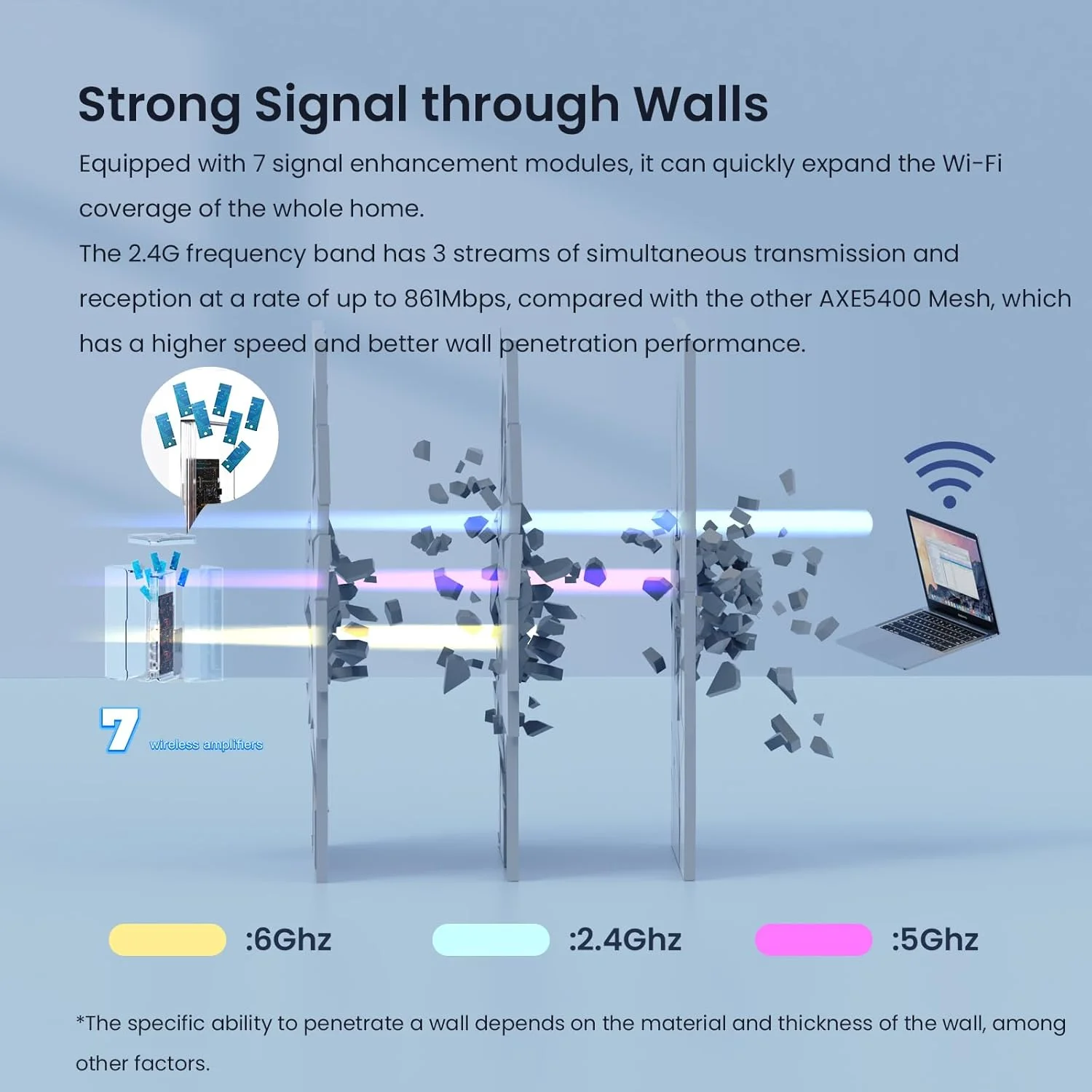 سیستم مش وای فای 6E تندا AXE5700 Nova MX21 Pro - پوشش تا 680 متر مربع - سیستم مش وای فای 6E برای کل خانه - باند جدید 6 گیگاهرتز - روتر مش سه بانده برای 200 دستگاه - 7 آنتن 3dBi برای سیگنال قوی - بسته 3 عددی سیستم مش وای فای 6E تندا AXE5700 Nova MX21 Pro - پوشش تا 680 متر مربع - سیستم مش وای فای 6E برای کل خانه - باند جدید 6 گیگاهرتز - روتر مش سه بانده برای 200 دستگاه - 7 آنتن 3dBi برای سیگنال قوی - بسته 3 عددی