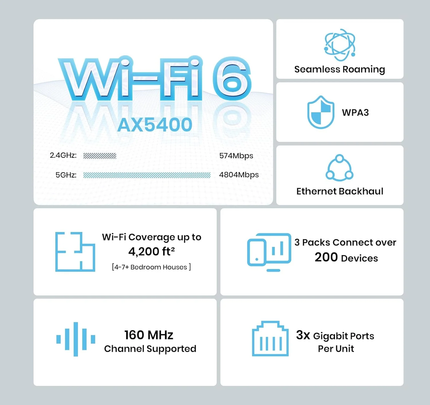 سیستم مش وای فای 6 AX5400 تندا نوا (MX15 Pro) برای کل خانه، دارای 6 آنتن 3dBi با پوشش دهی تا 4-7 اتاق و 390 متر مربع، وای فای 6 مش با 3 پورت گیگابیتی، نصب آسان، سازگار با آمازون الکسا، بسته 3 عددی سیستم مش وای فای 6 AX5400 تندا نوا (MX15 Pro) برای کل خانه، دارای 6 آنتن 3dBi با پوشش دهی تا 4-7 اتاق و 390 متر مربع، وای فای 6 مش با 3 پورت گیگابیتی، نصب آسان، سازگار با آمازون الکسا، بسته 3 عددی