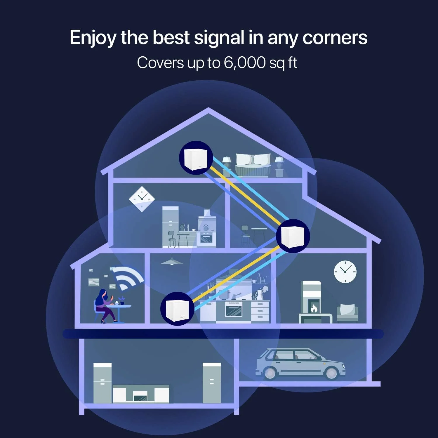 سیستم وای‌فای مش سه بانده تندا نوا (MW12) - پوشش کل خانه تا 550 متر مربع، جایگزین روتر و توسعه دهنده وای‌فای، روتر مش گیگابیتی، کنترل والدین، نصب آسان، بسته 3 عددی