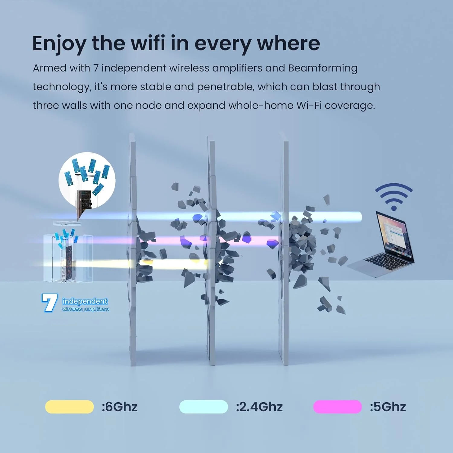 سیستم مش وای-فای 6E AXE5700 تندا نوا، سه بانده، پوشش 7-9 اتاق تا 390 متر مربع، رومینگ یکپارچه، 8K، واقعیت مجازی HD، بازی های ابری، بسته 3 عددی (MX21 Pro) سیستم مش وای-فای 6E AXE5700 تندا نوا، سه بانده، پوشش 7-9 اتاق تا 390 متر مربع، رومینگ یکپارچه، 8K، واقعیت مجازی HD، بازی های ابری، بسته 3 عددی (MX21 Pro)